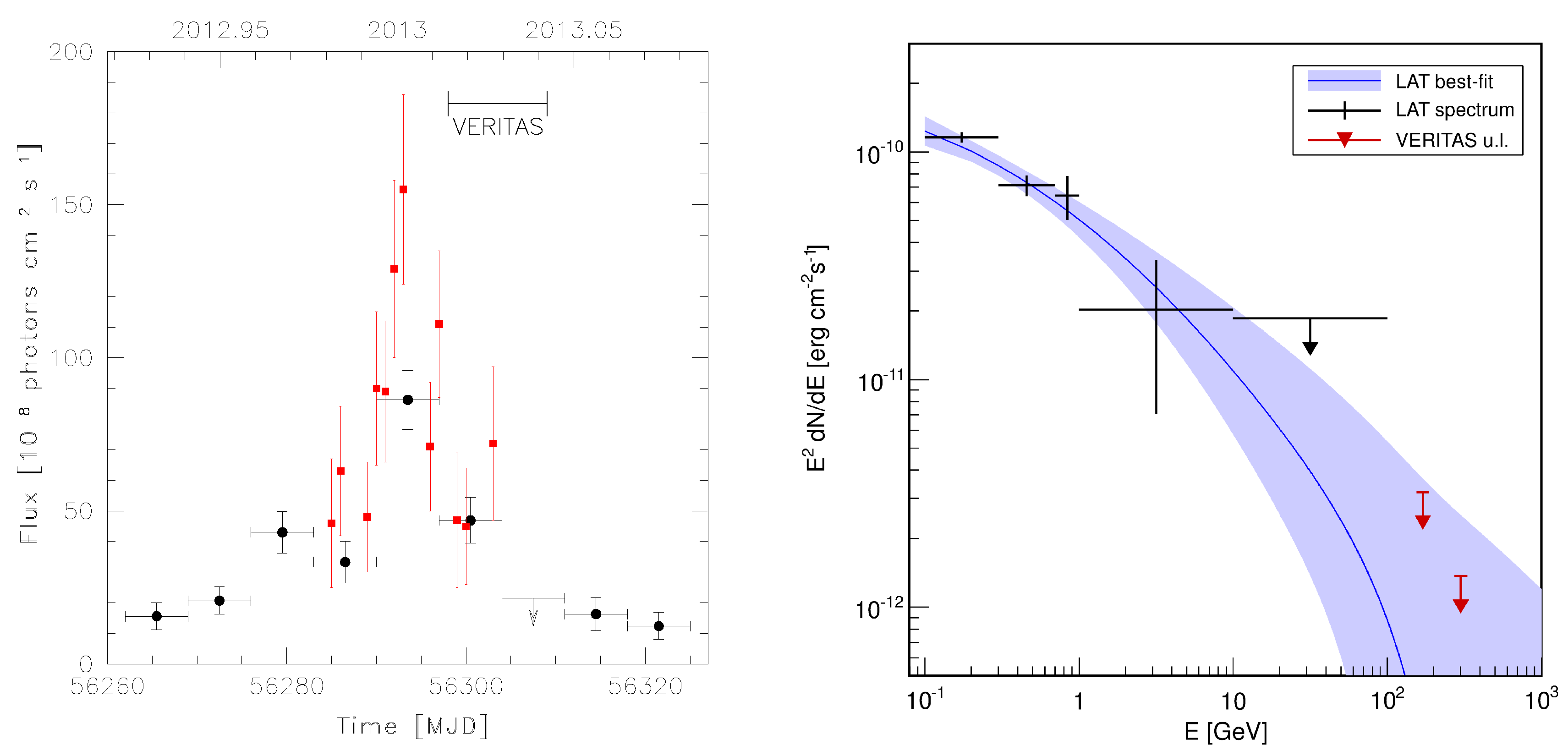Galaxies 07 00087 g002