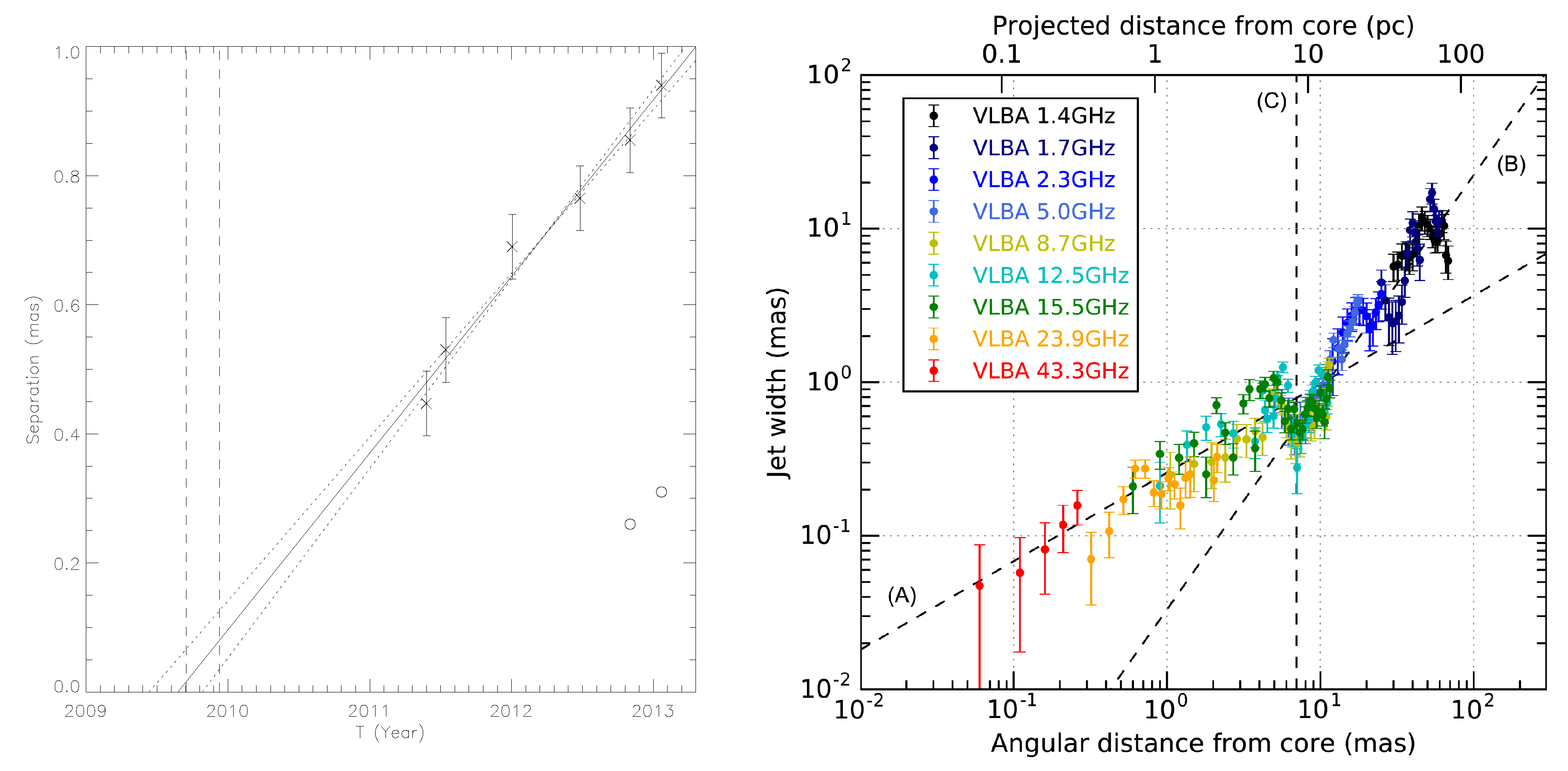 Galaxies 07 00087 g006