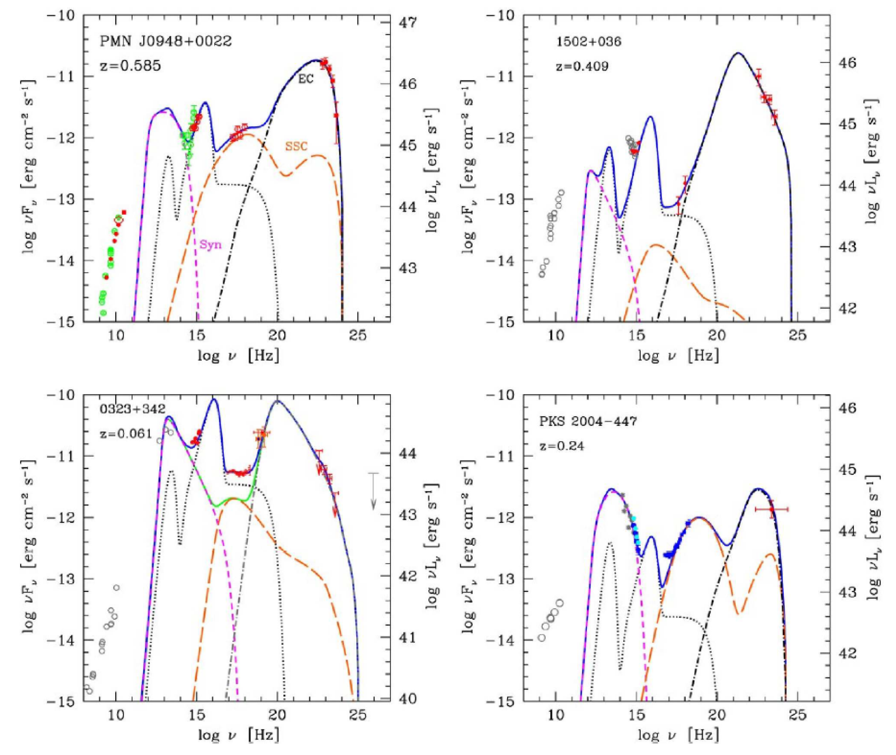 Galaxies 07 00087 g007