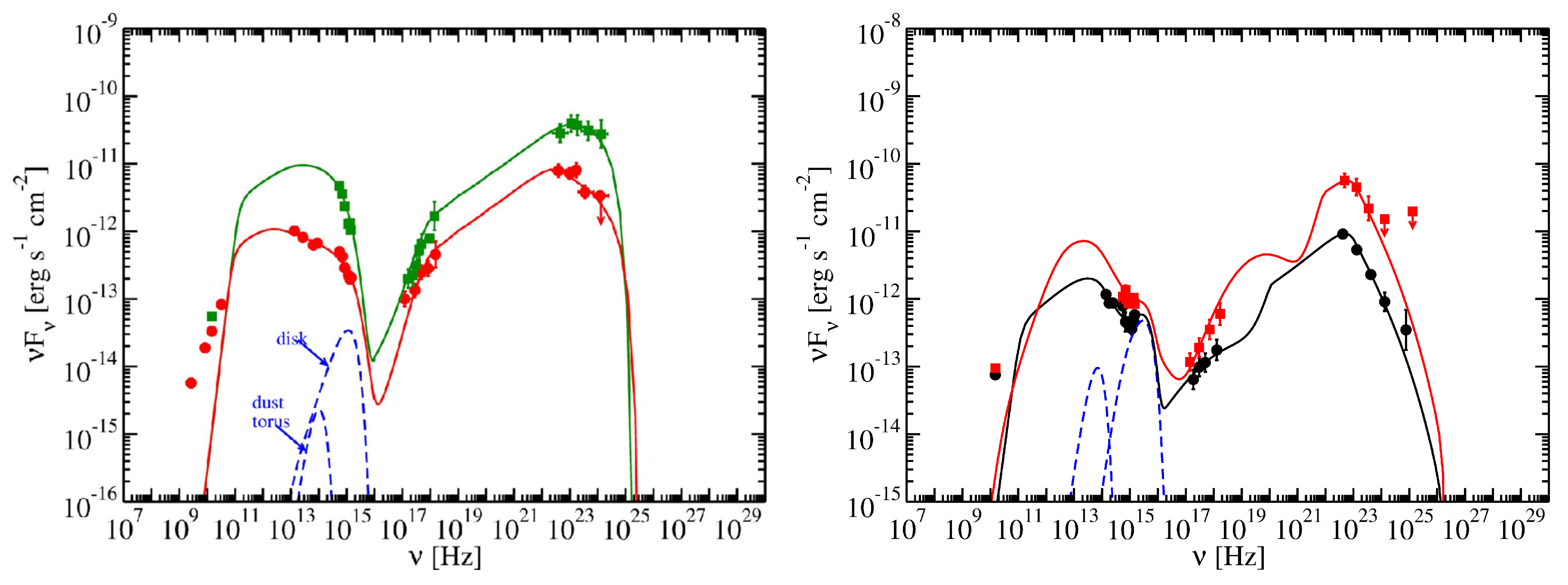 Galaxies 07 00087 g009