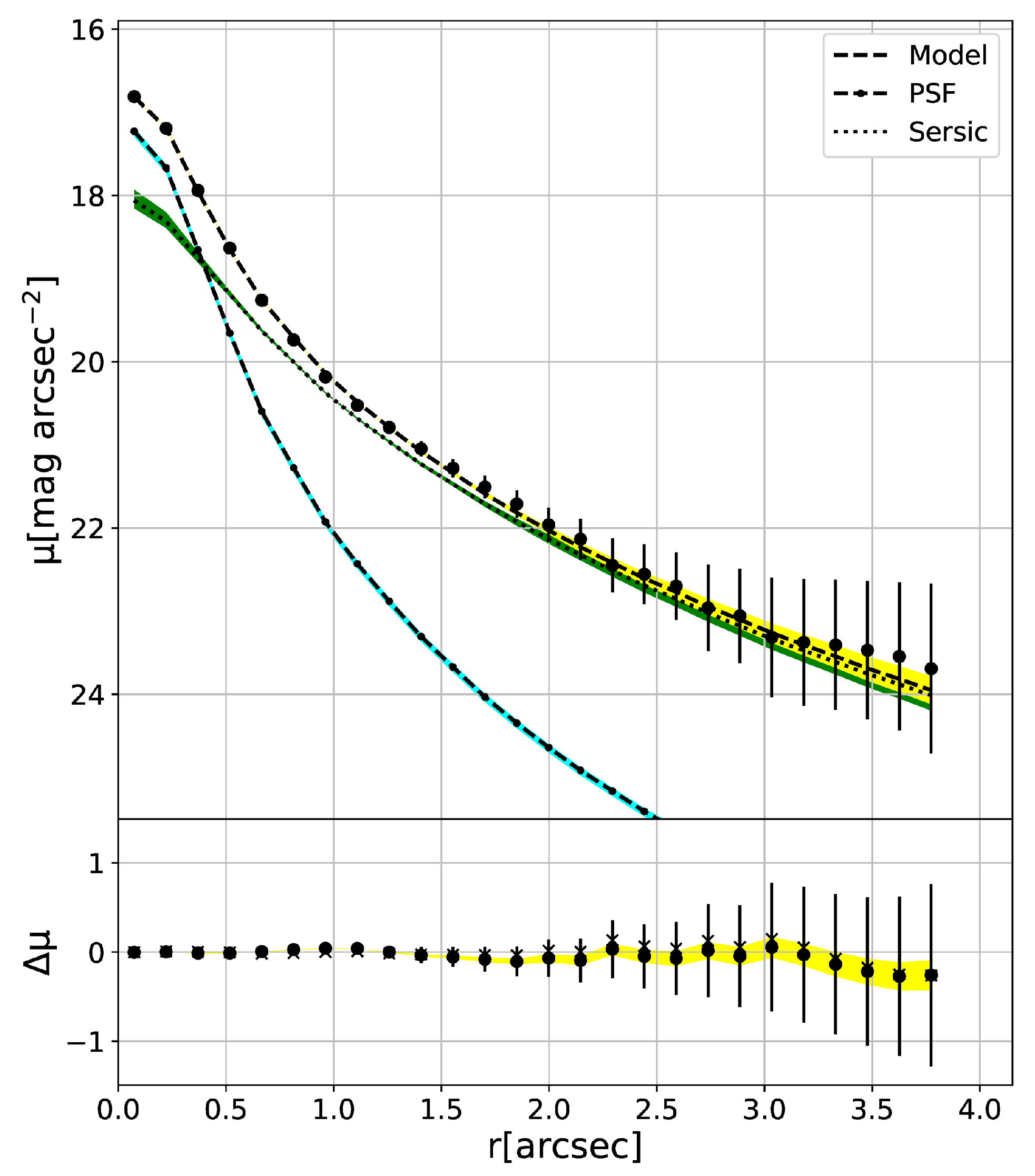 Galaxies 07 00087 g012