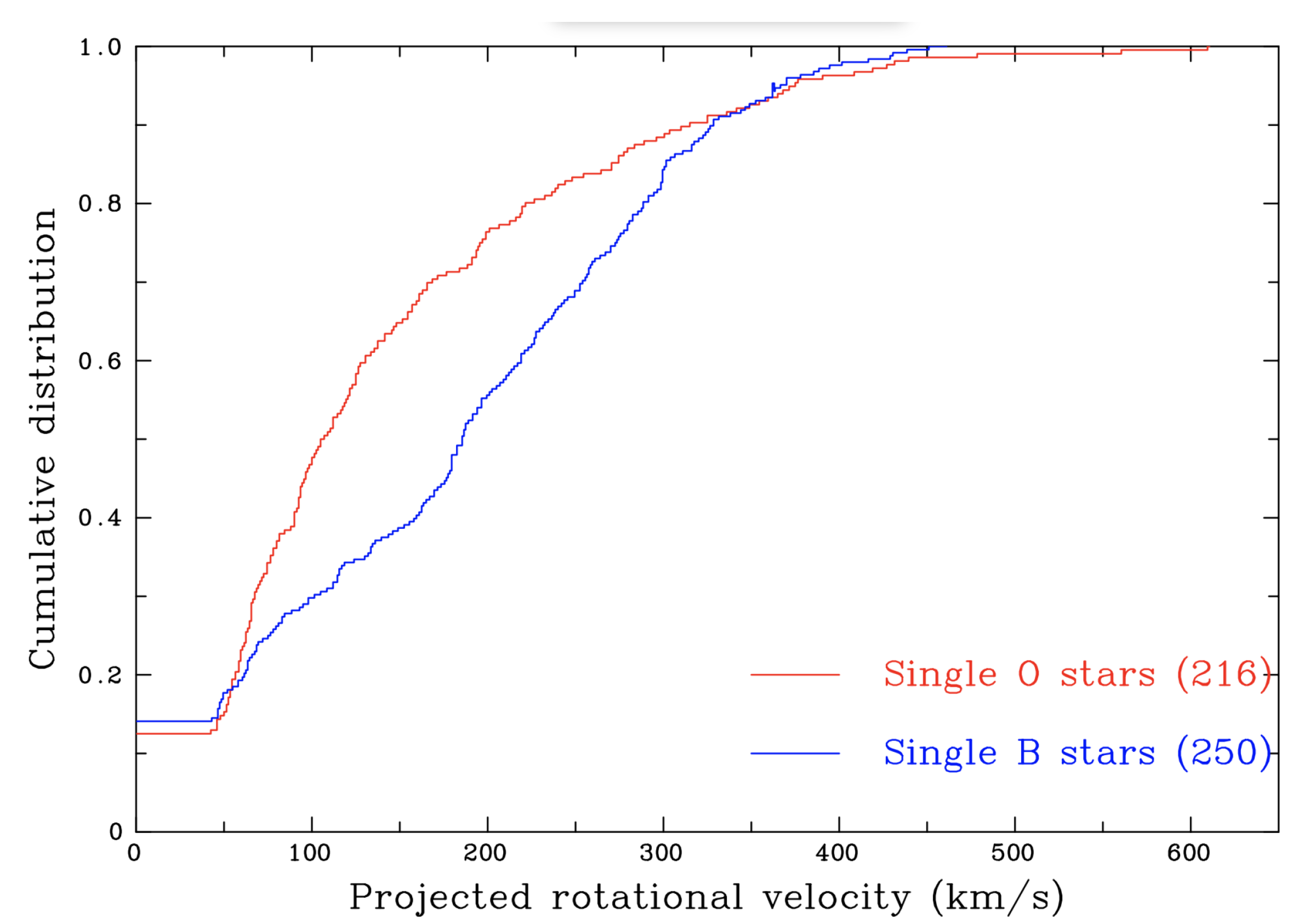 Galaxies 07 00088 g005