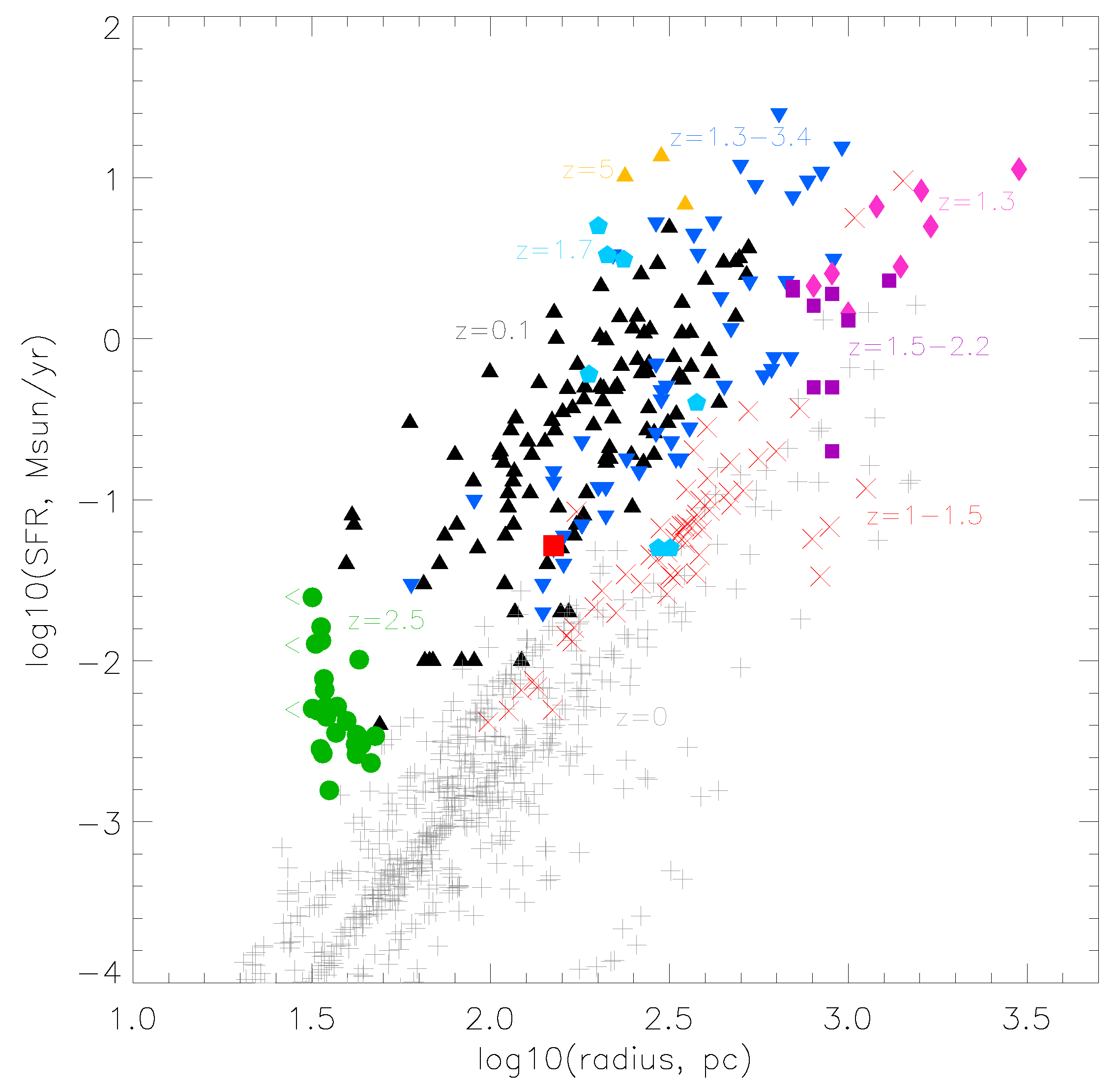 Galaxies 07 00088 g009