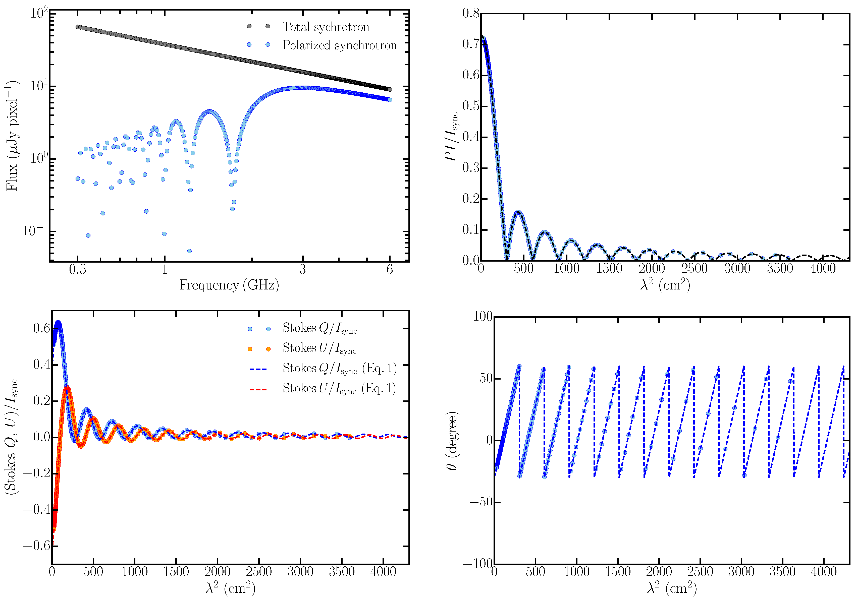 Galaxies 07 00089 g001