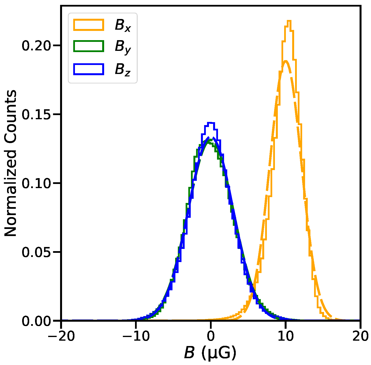Galaxies 07 00089 g003