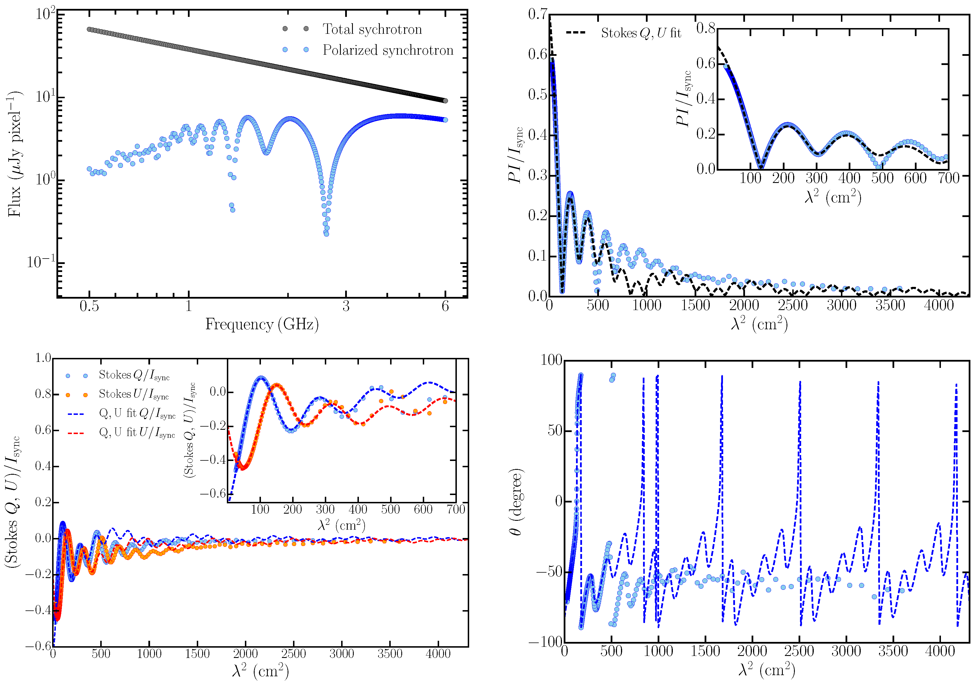 Galaxies 07 00089 g007