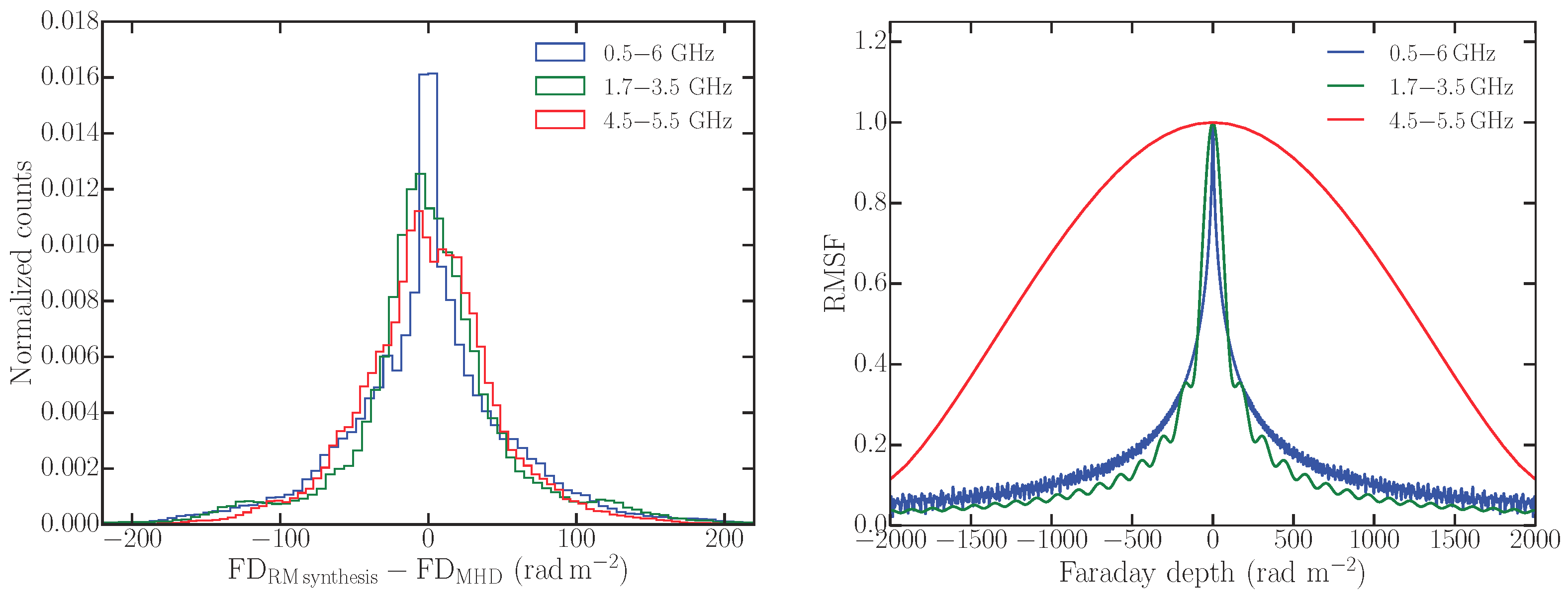 Galaxies 07 00089 g009