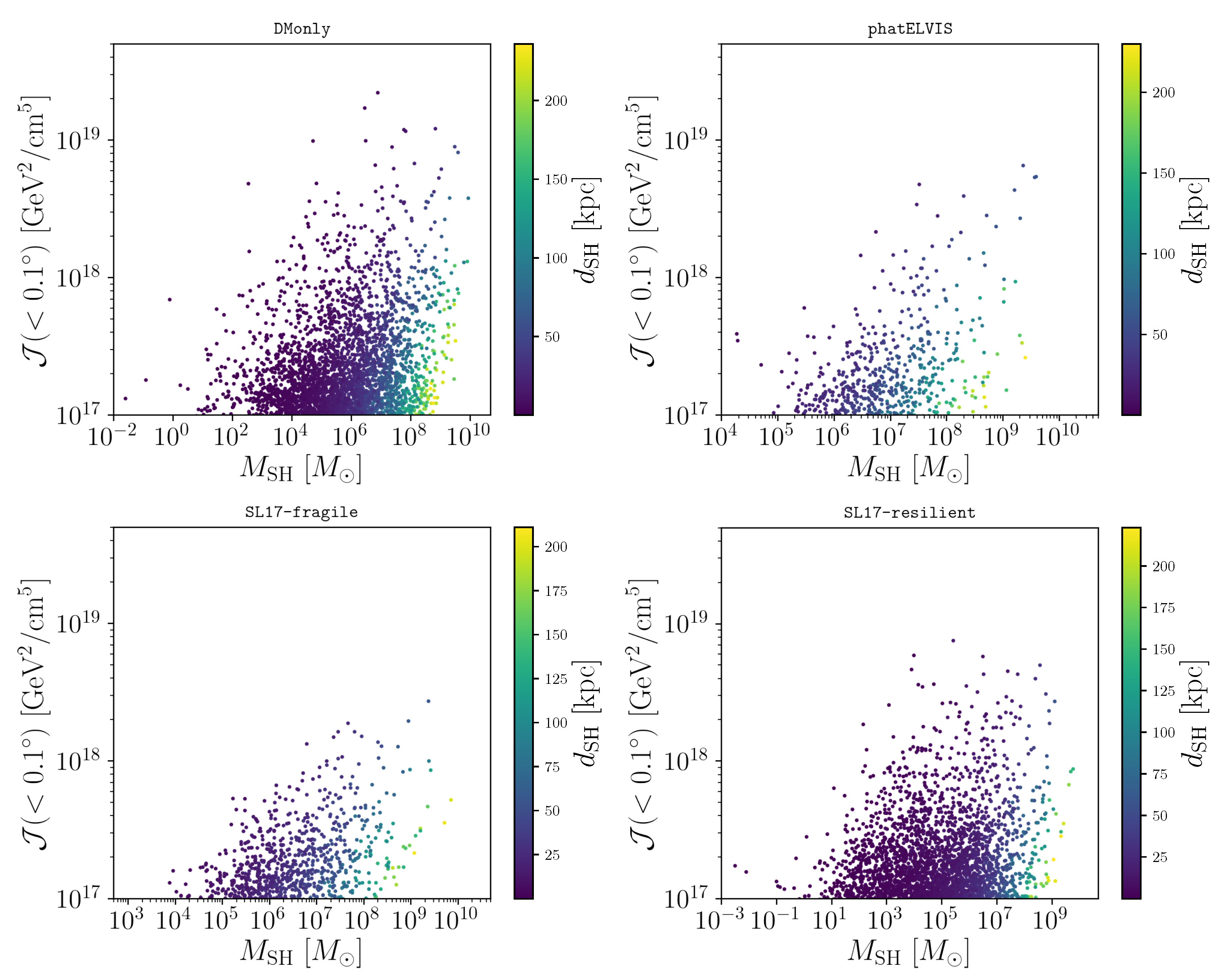 Galaxies 07 00090 g001