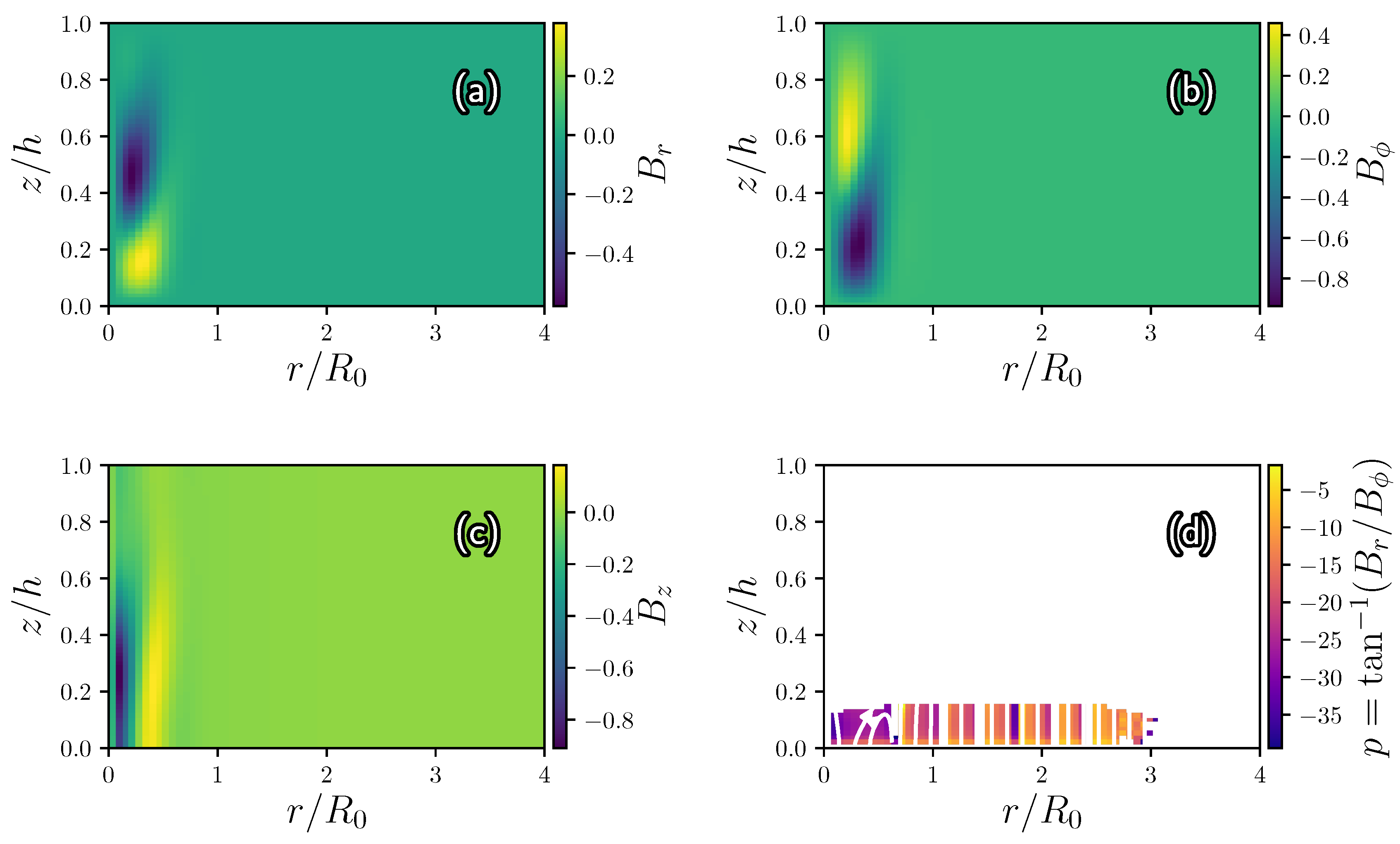 Galaxies 07 00091 g004