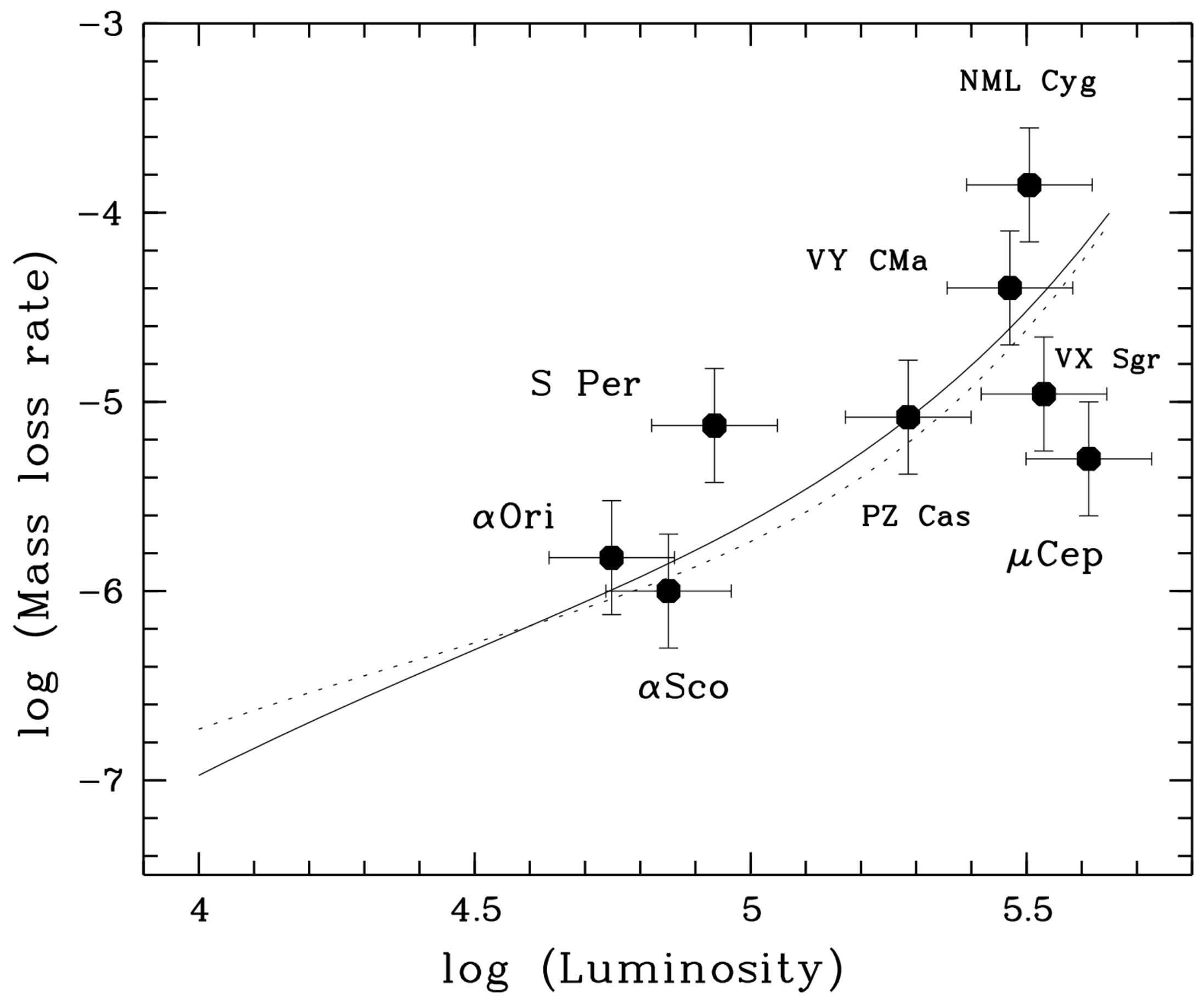 Galaxies 07 00092 g008