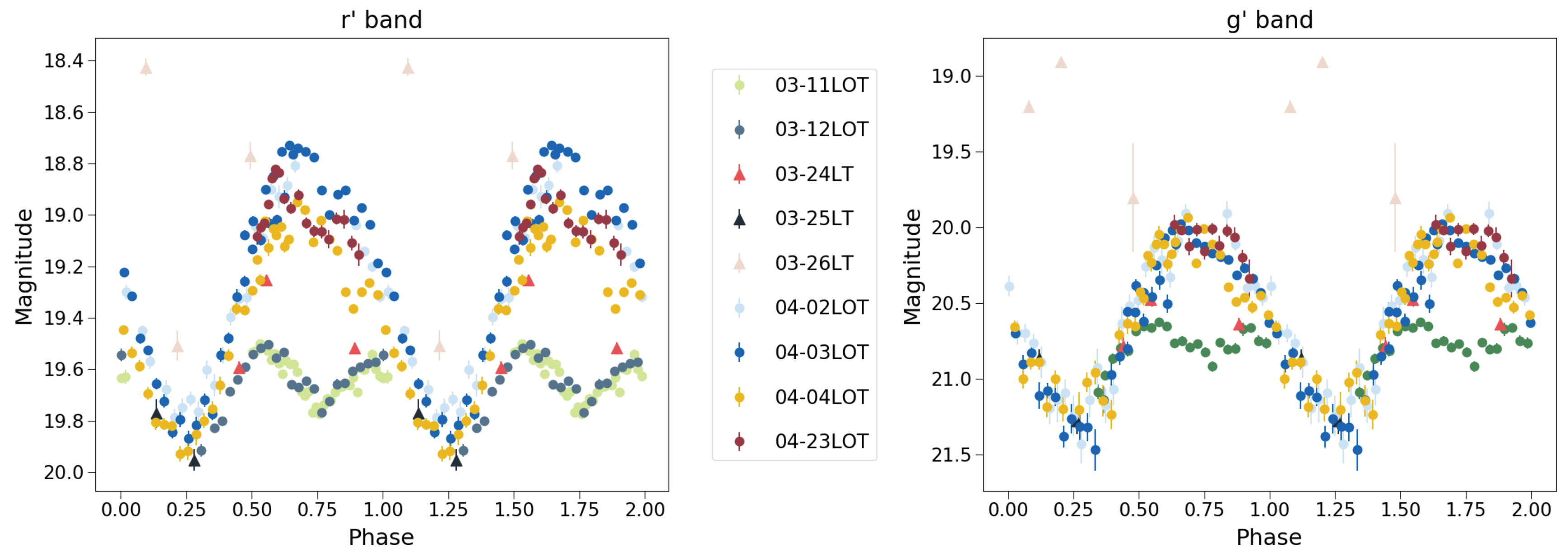 Galaxies 07 00093 g010