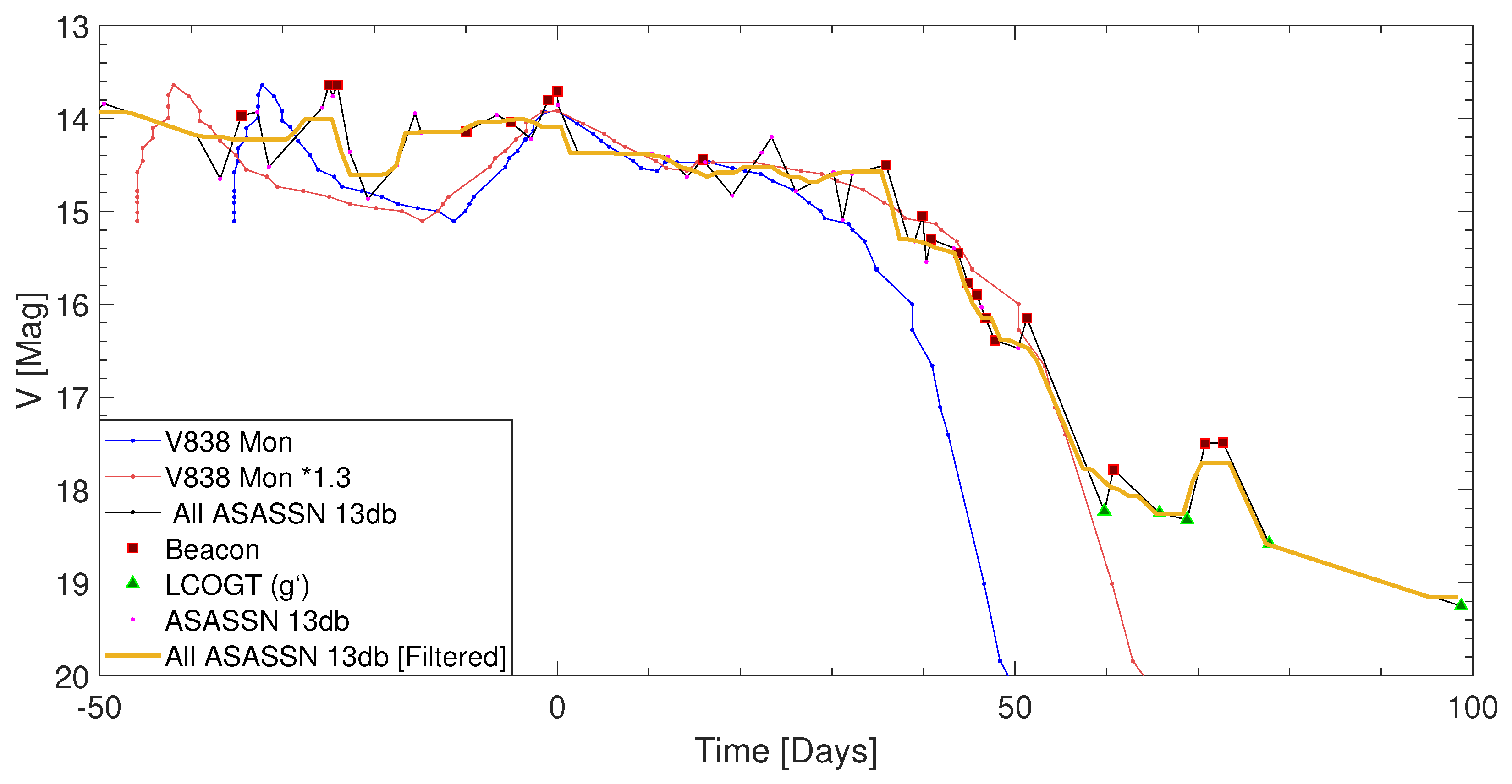 Galaxies 08 00002 g002