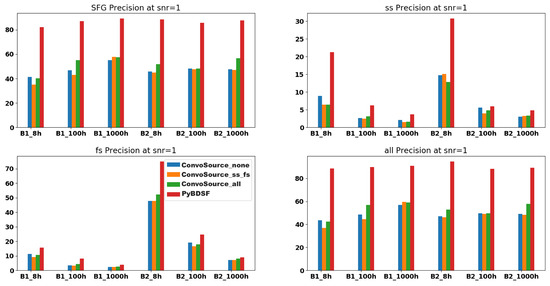 Galaxies 08 00003 g0a1