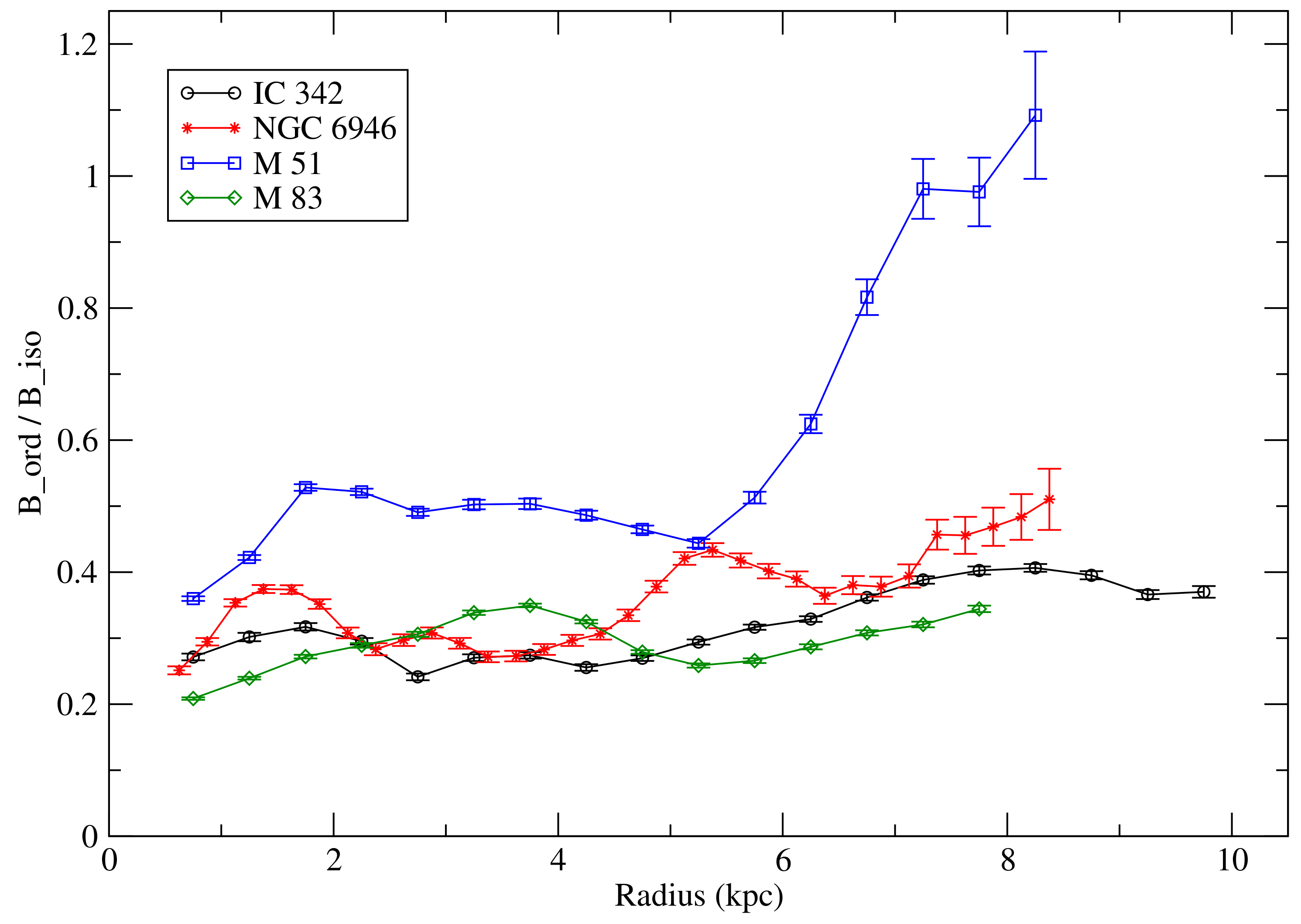 Galaxies 08 00004 g002