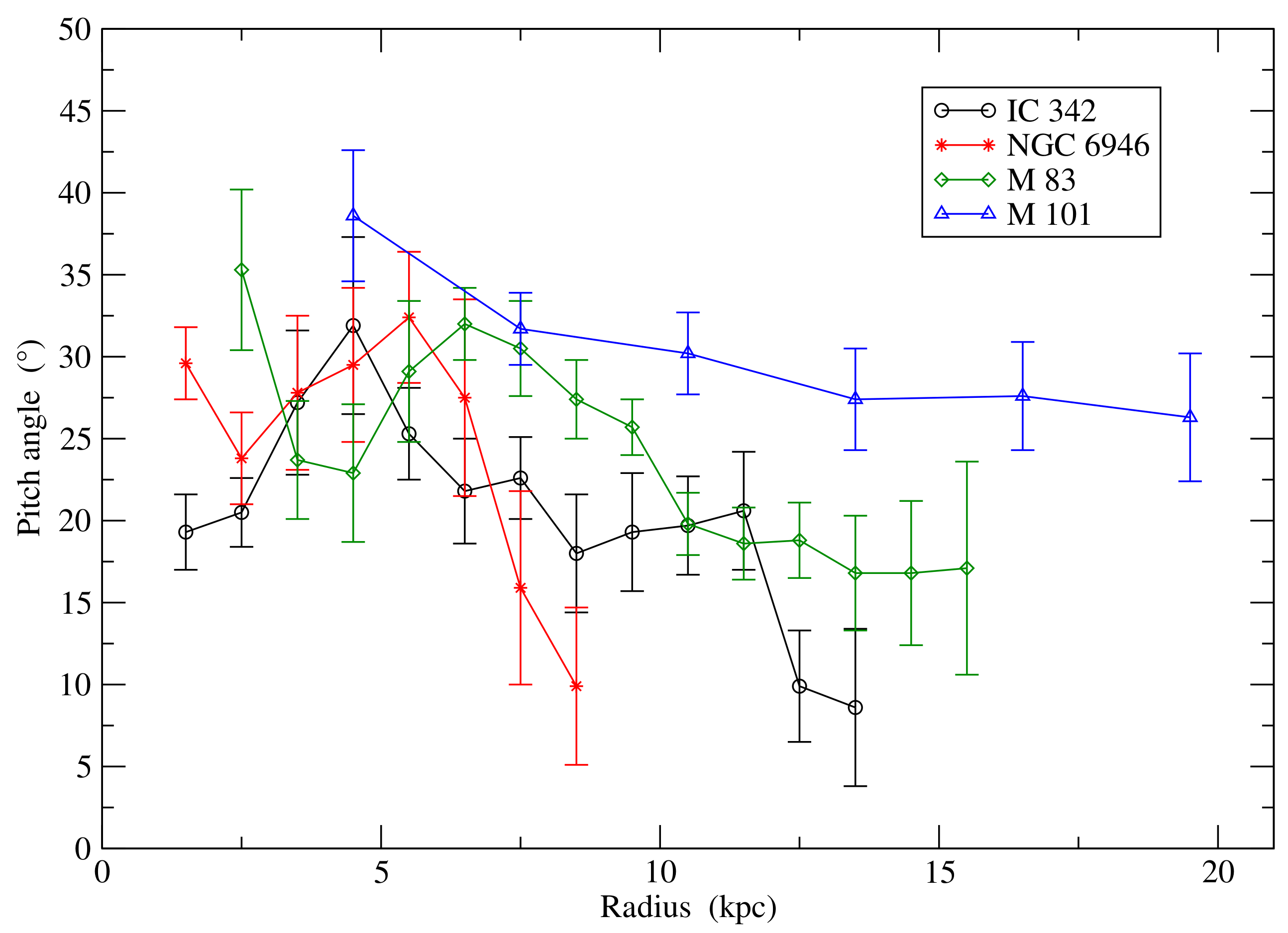 Galaxies 08 00004 g003