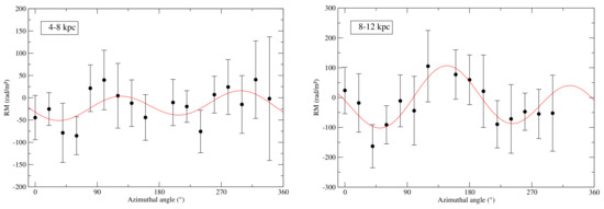 Galaxies 08 00004 g0a1