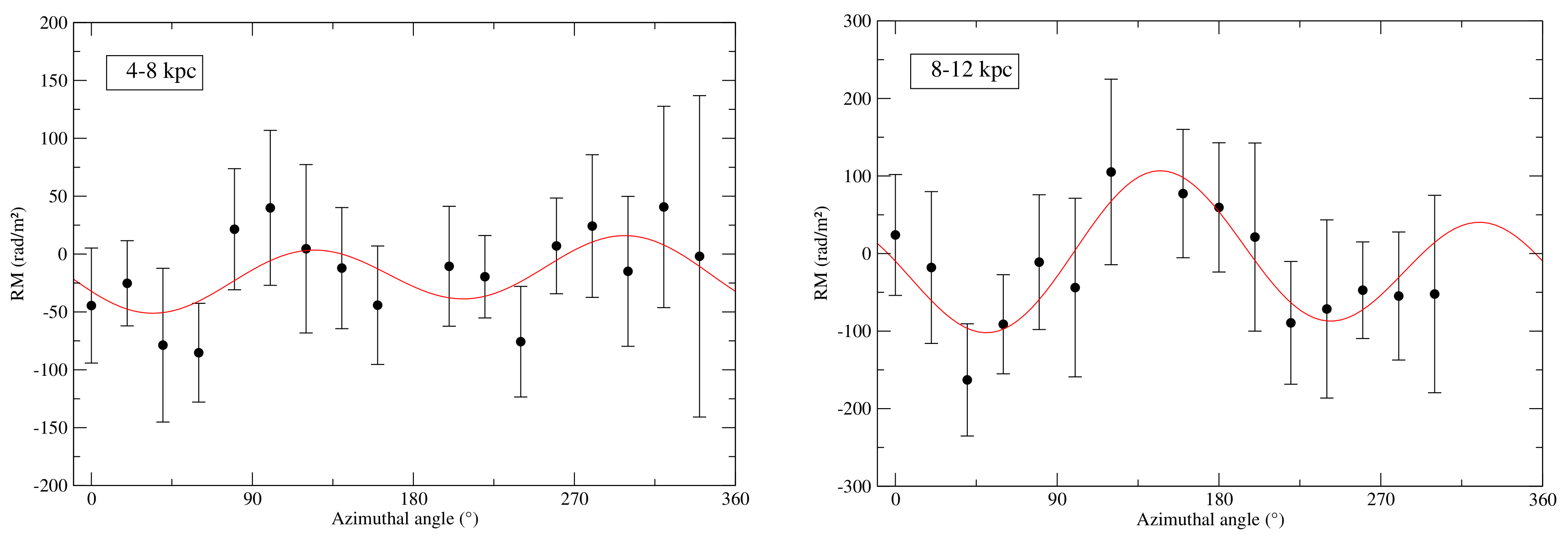 Galaxies 08 00004 g0a1