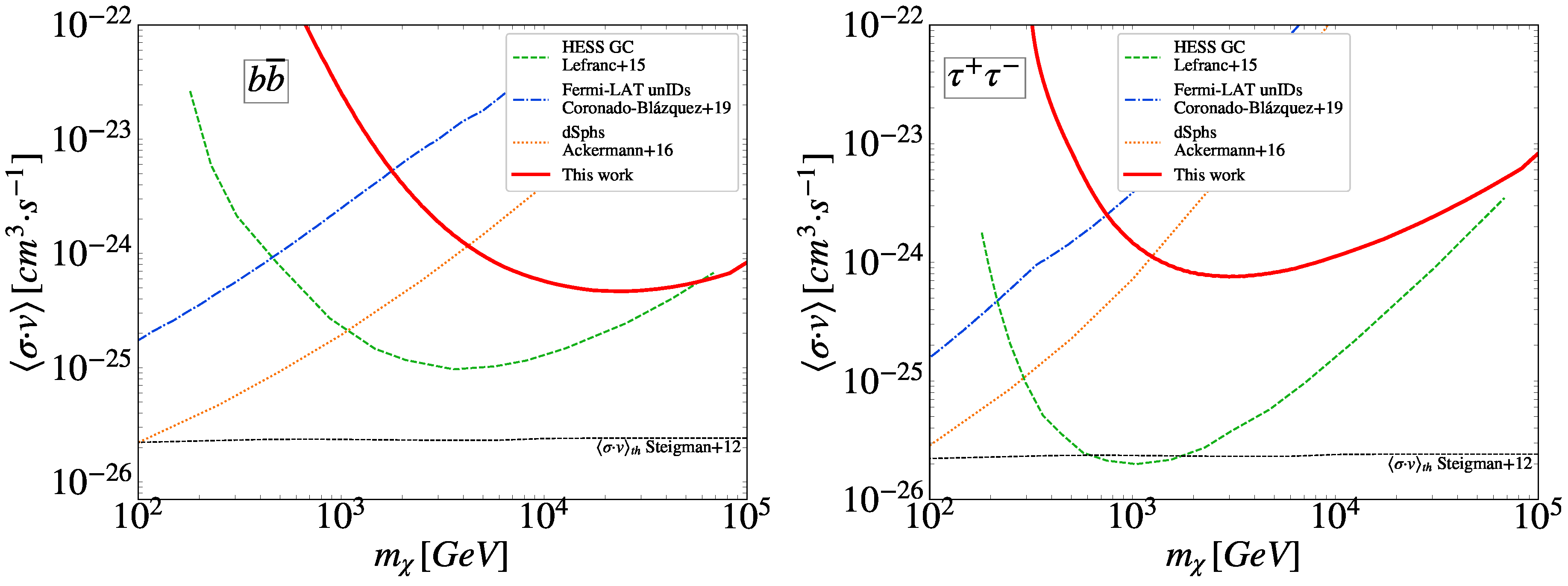 Galaxies 08 00005 g004