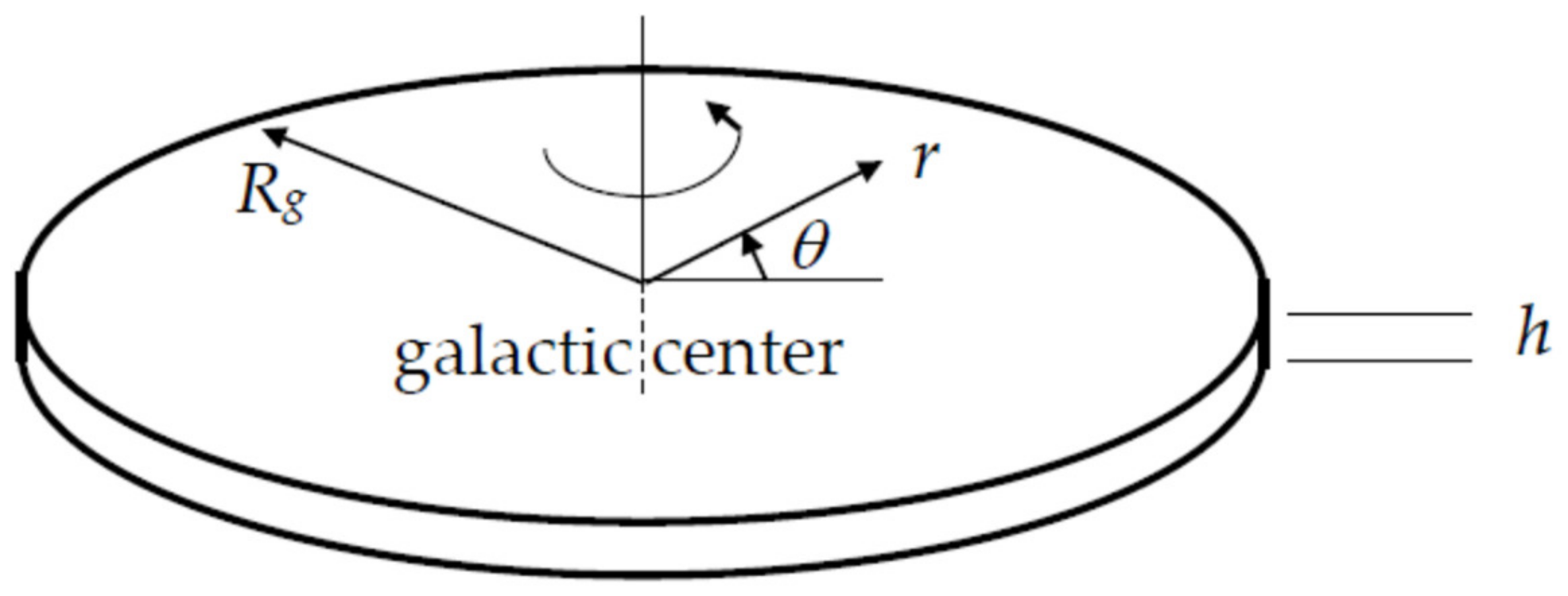 Galaxies 08 00009 g002