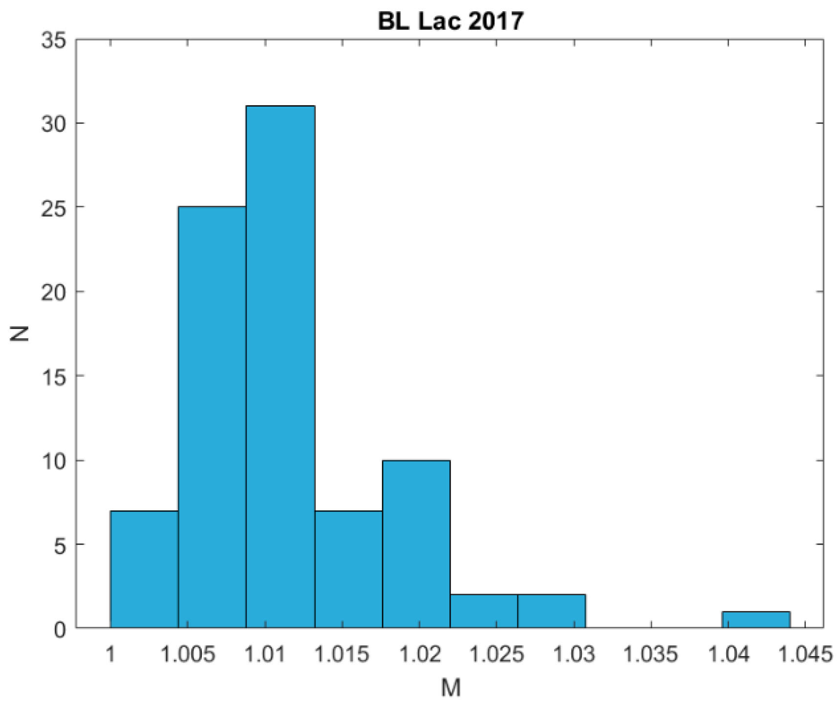 Galaxies 08 00011 g004 Galaxies 08 00011 g004