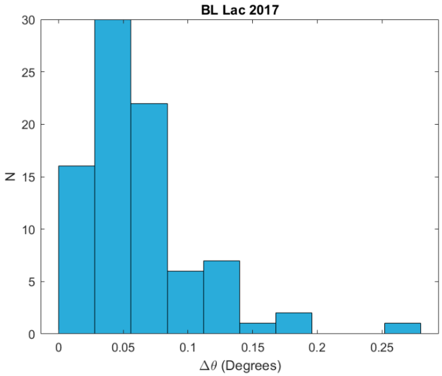 Galaxies 08 00011 g005 Galaxies 08 00011 g005