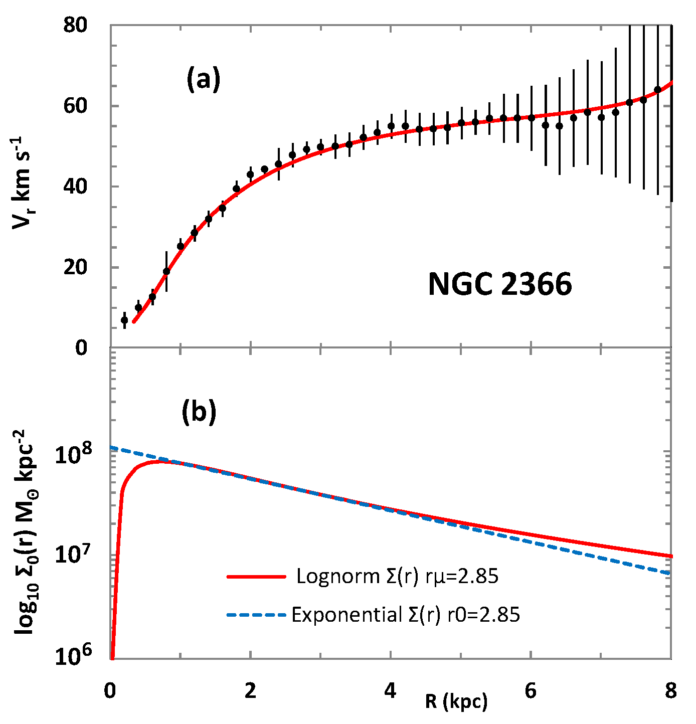 Galaxies 08 00012 g001