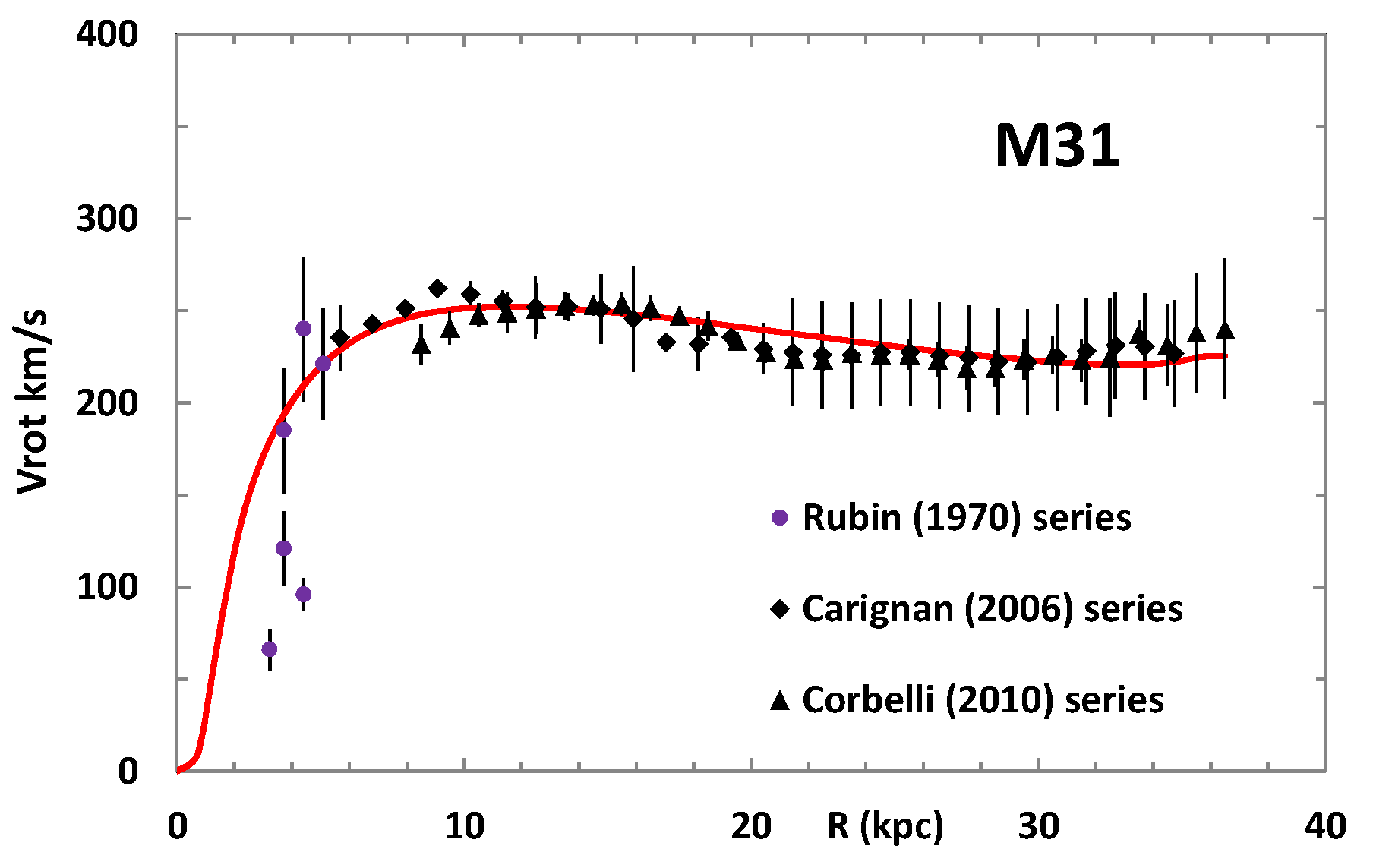 Galaxies 08 00012 g002
