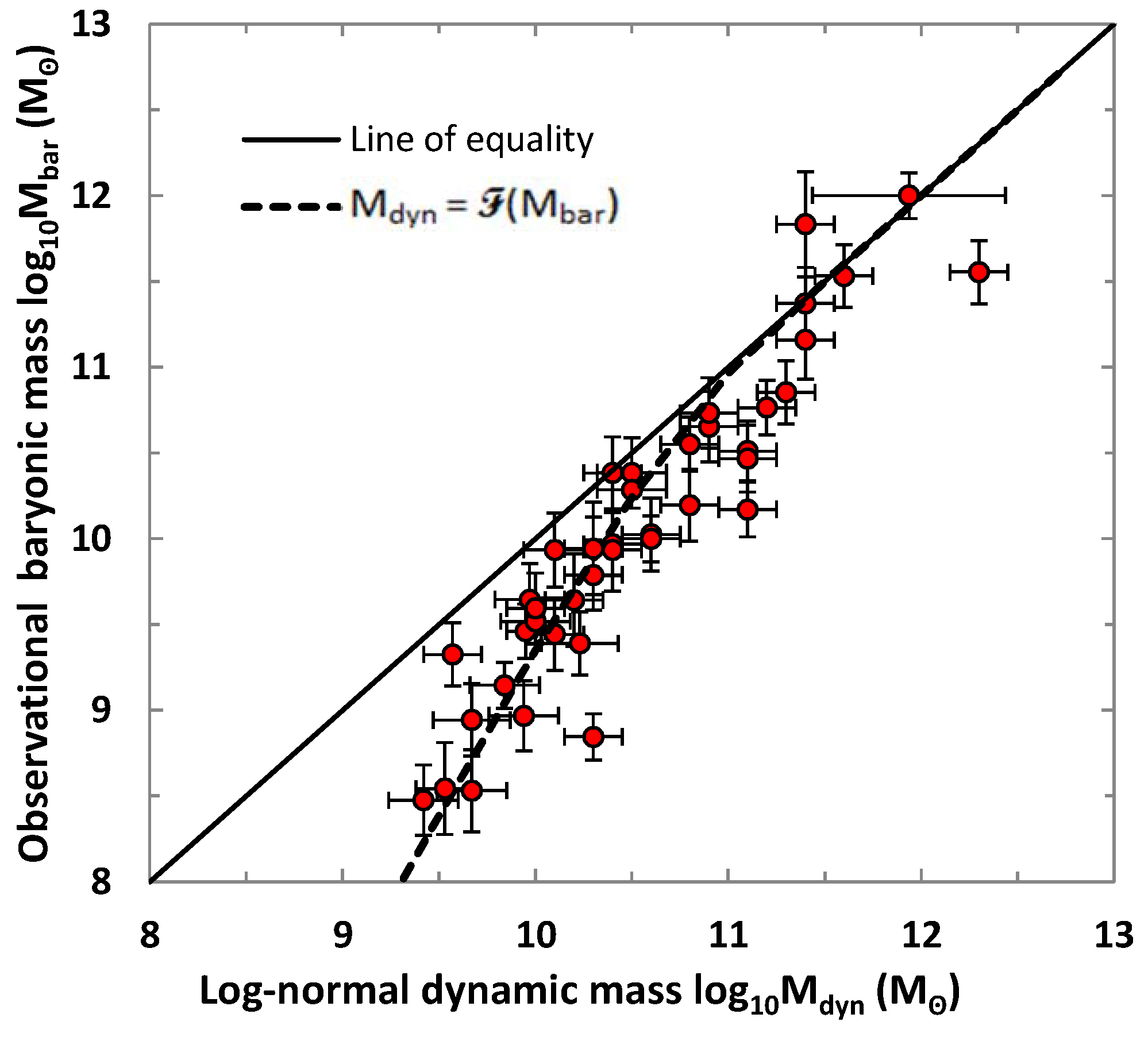 Galaxies 08 00012 g004