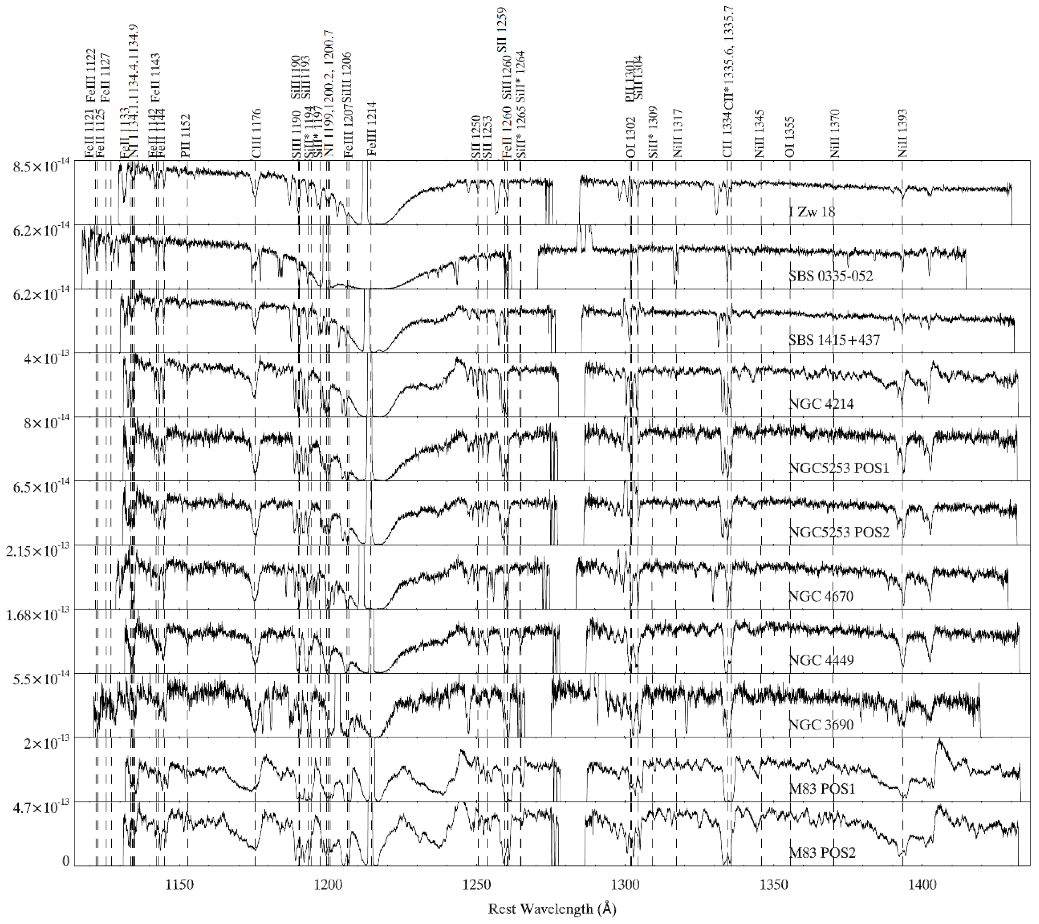 Galaxies 08 00013 g010