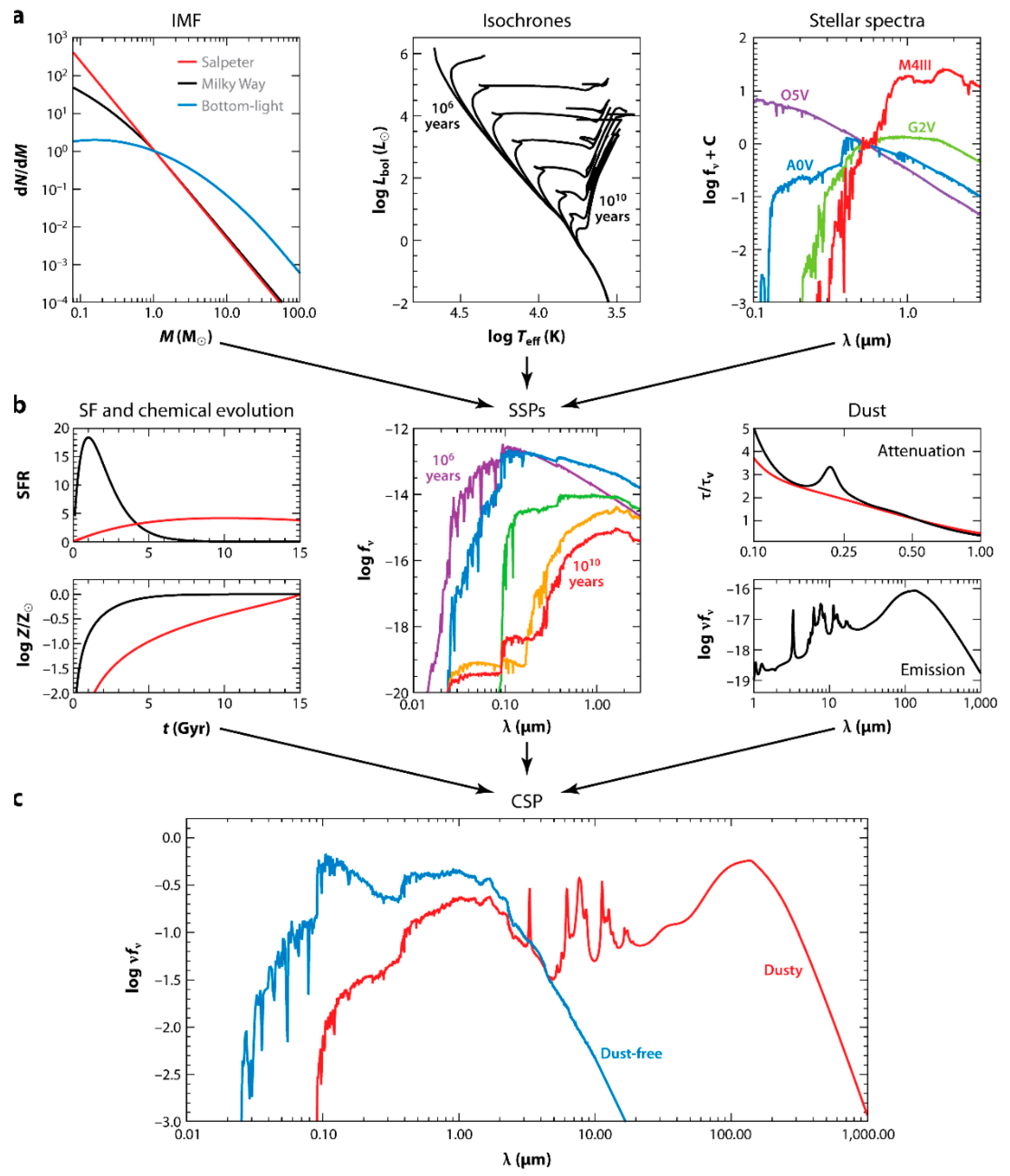 Galaxies 08 00013 g011