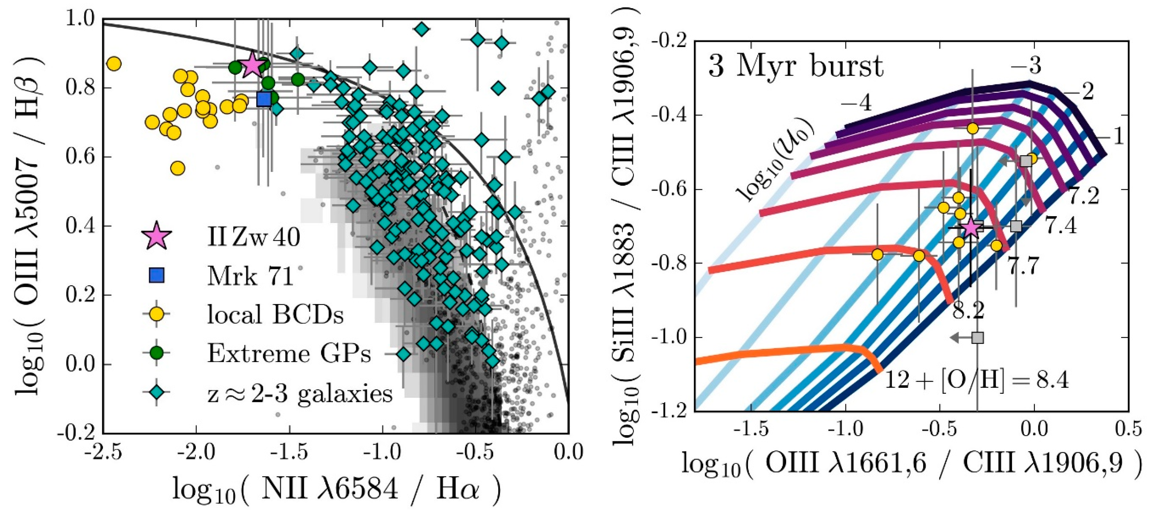 Galaxies 08 00013 g020
