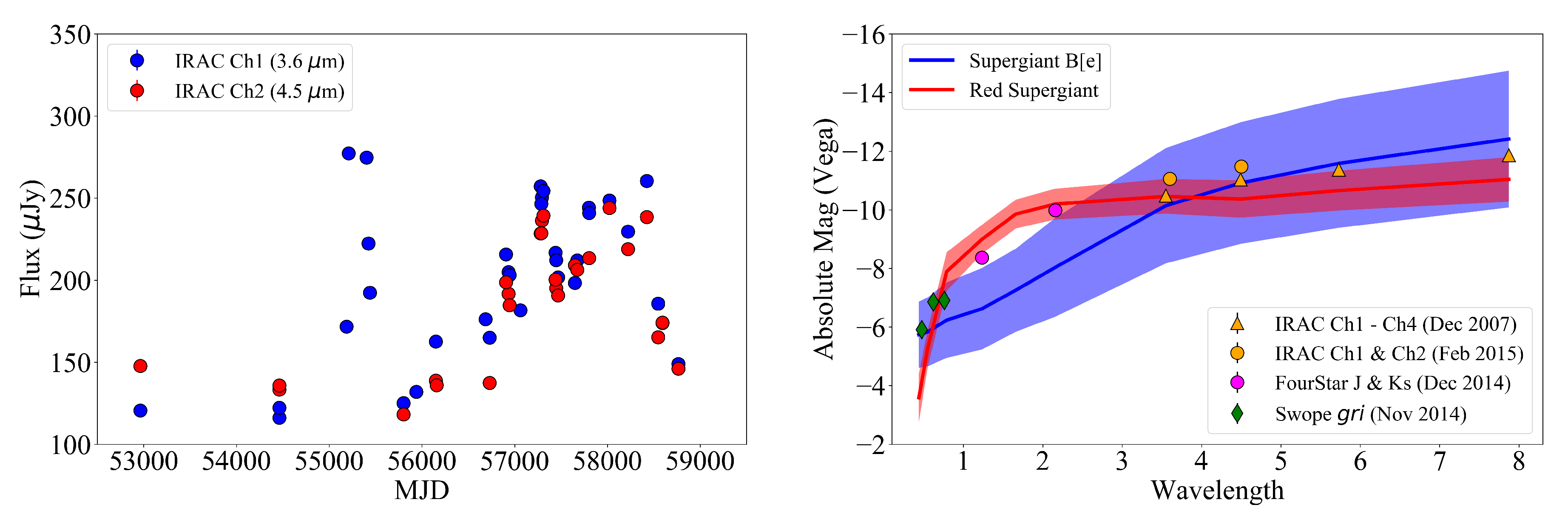 Galaxies 08 00017 g008 Galaxies 08 00017 g008