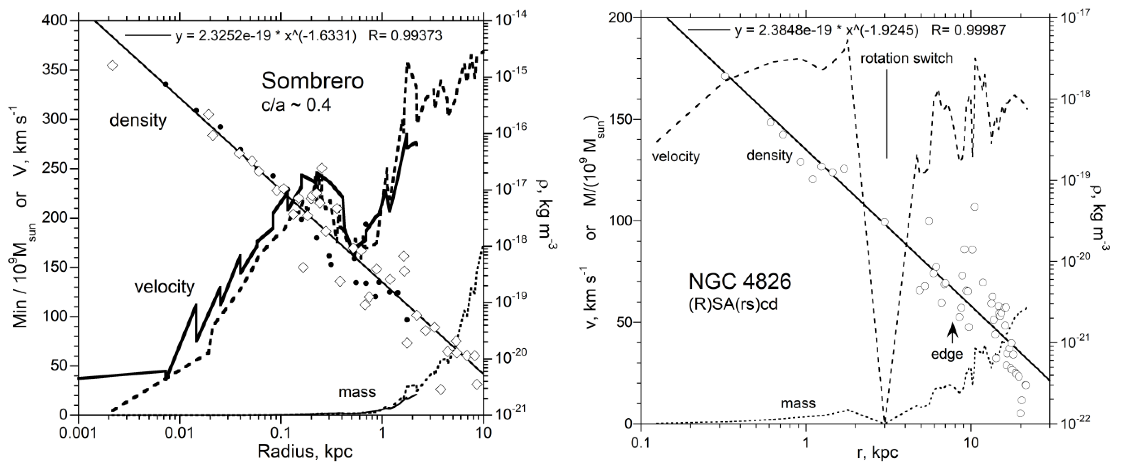 Galaxies 08 00019 g006 Galaxies 08 00019 g006
