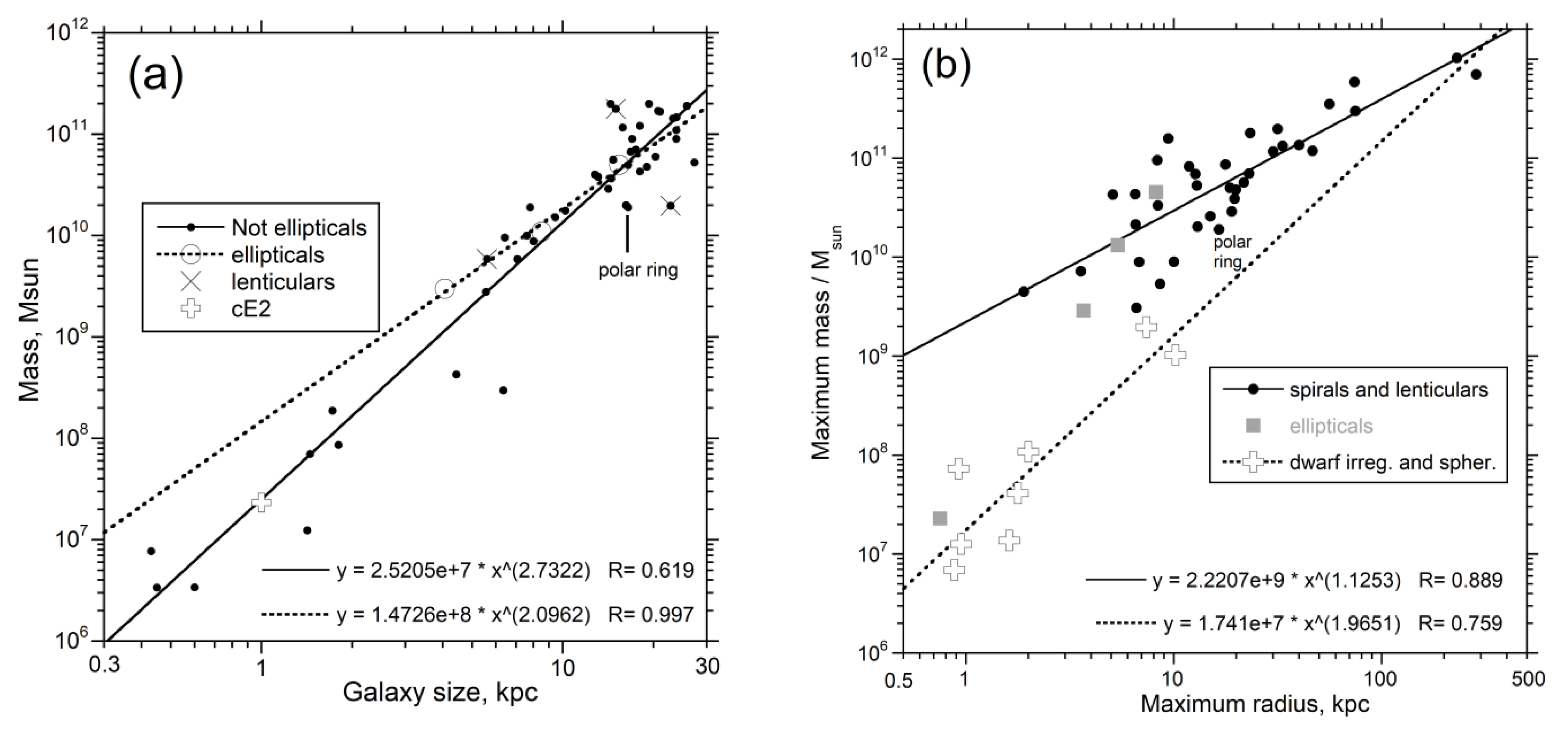 Galaxies 08 00019 g011 Galaxies 08 00019 g011