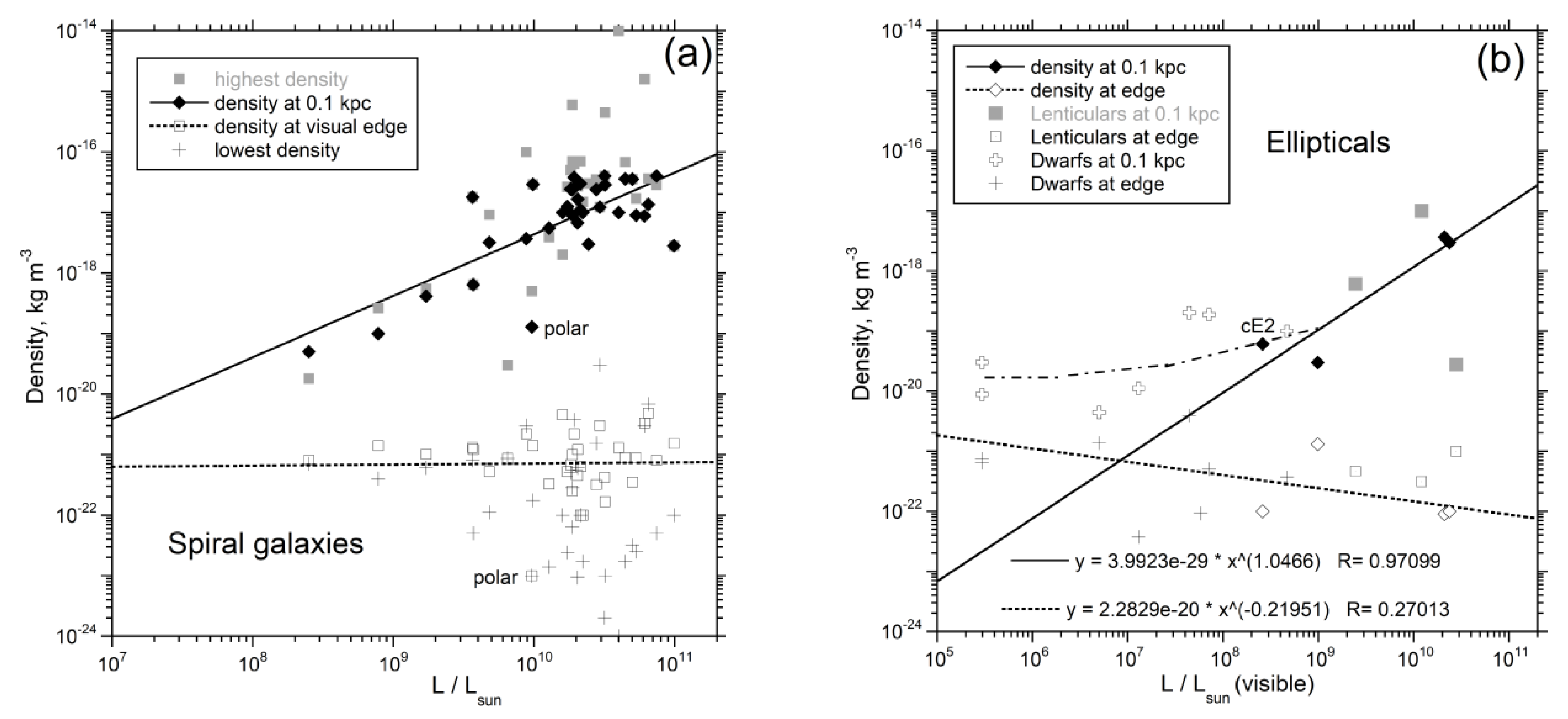 Galaxies 08 00019 g012 Galaxies 08 00019 g012