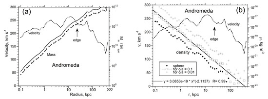 Galaxies 08 00019 g0a1