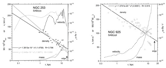 Galaxies 08 00019 g0a2a Galaxies 08 00019 g0a2a