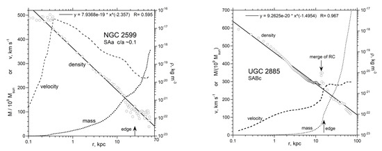 Galaxies 08 00019 g0a2b