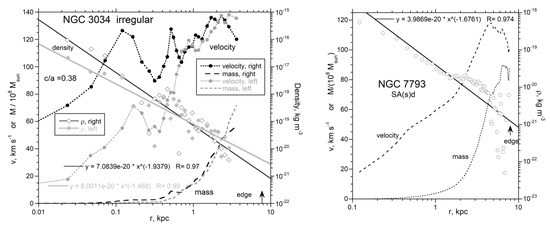 Galaxies 08 00019 g0a3