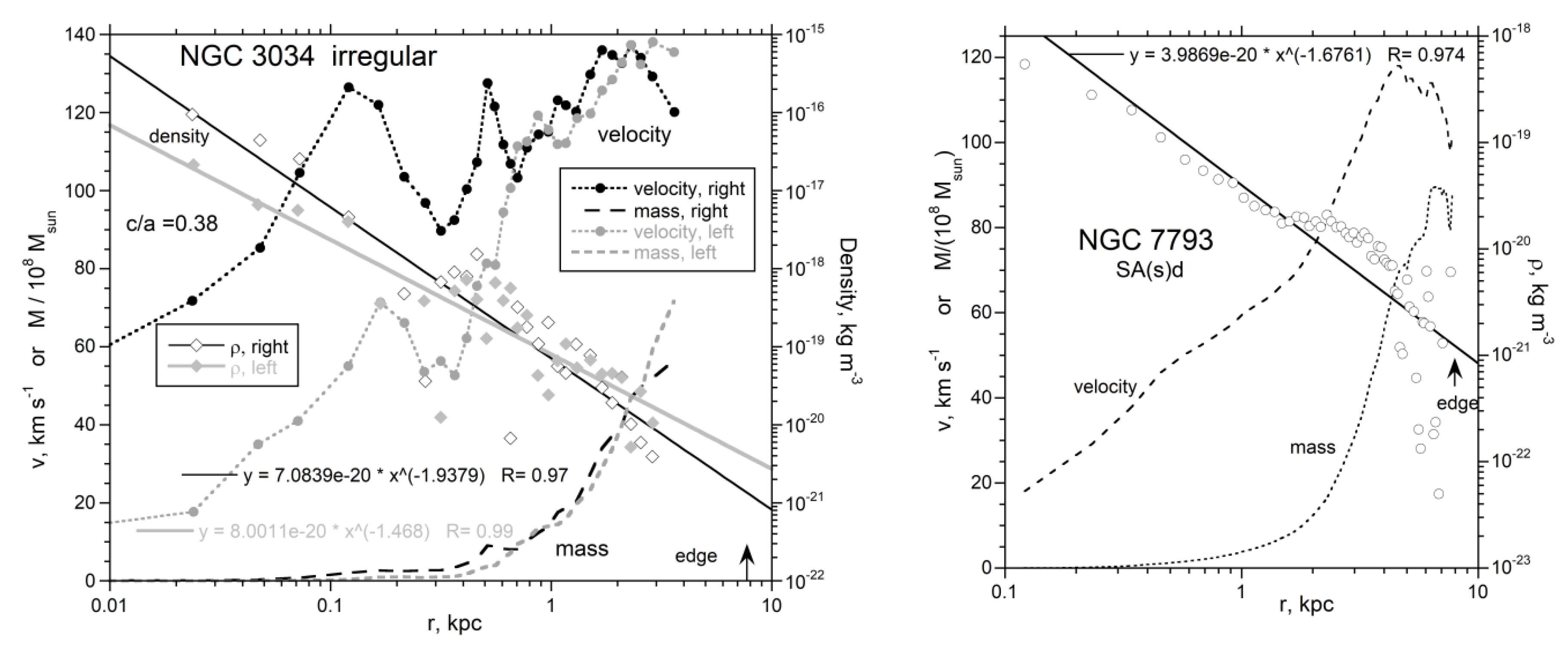 Galaxies 08 00019 g0a3 Galaxies 08 00019 g0a3