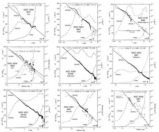 Galaxies 08 00019 g0a6a Galaxies 08 00019 g0a6a