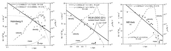 Galaxies 08 00019 g0a7