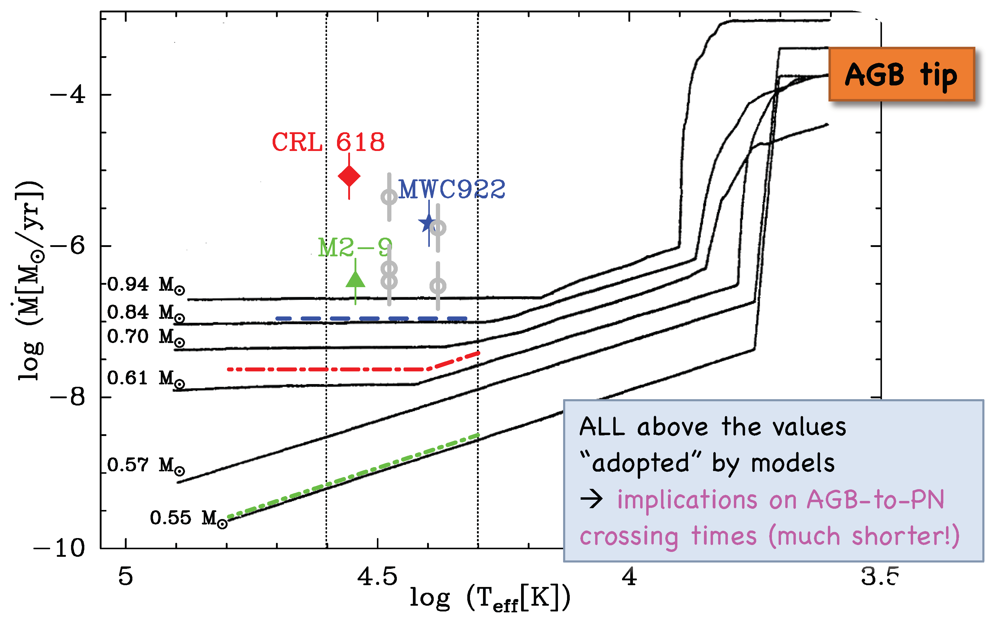 Galaxies 08 00021 g001