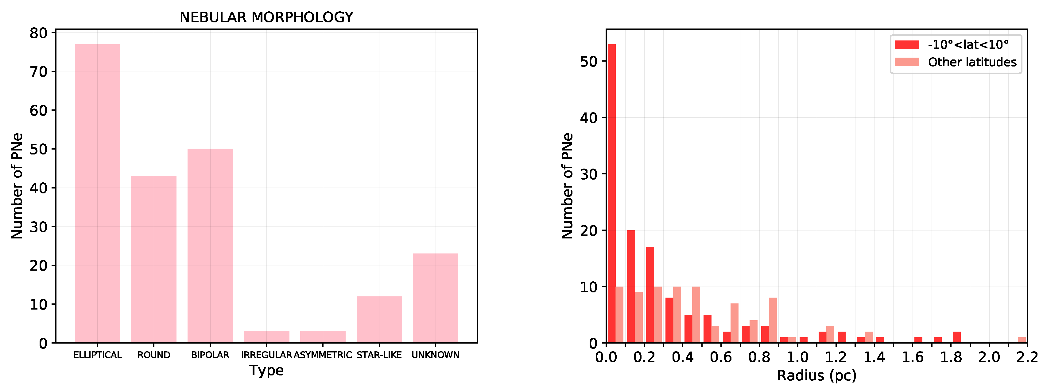 Galaxies 08 00029 g002