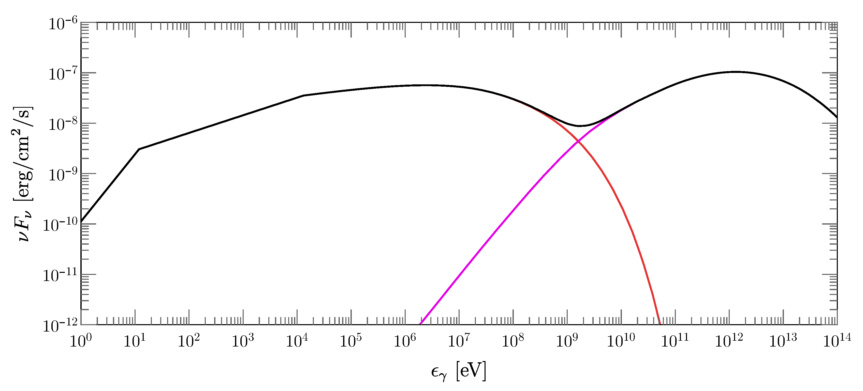 Galaxies 08 00033 g011