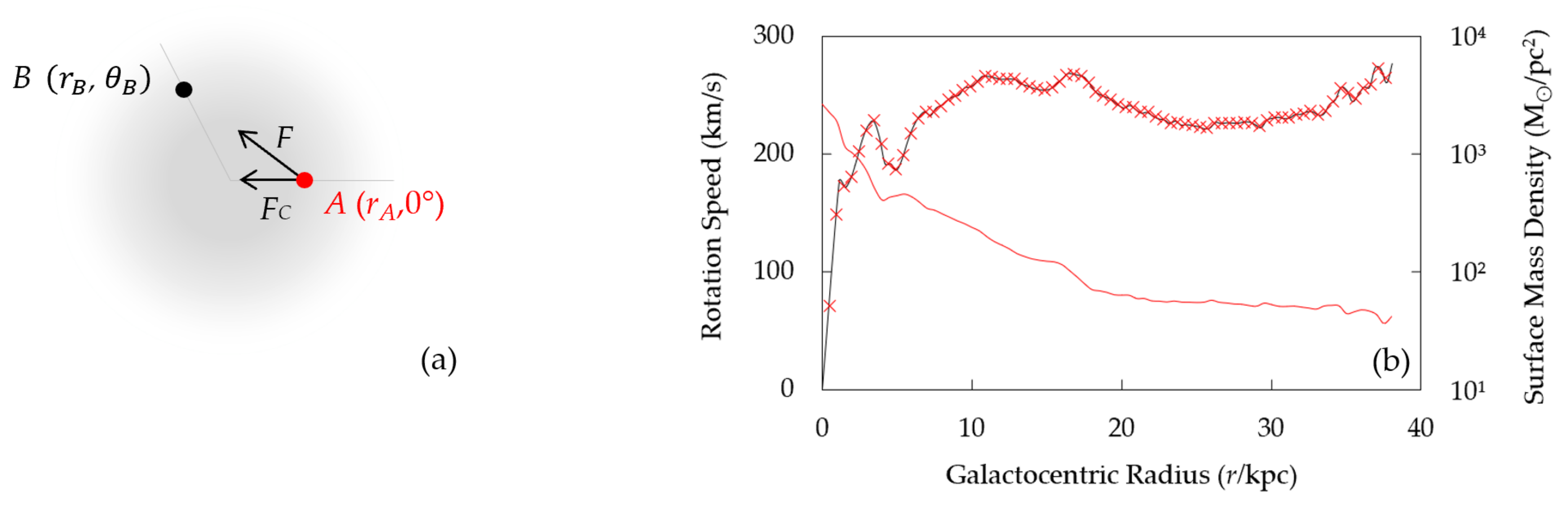Galaxies 08 00036 g001