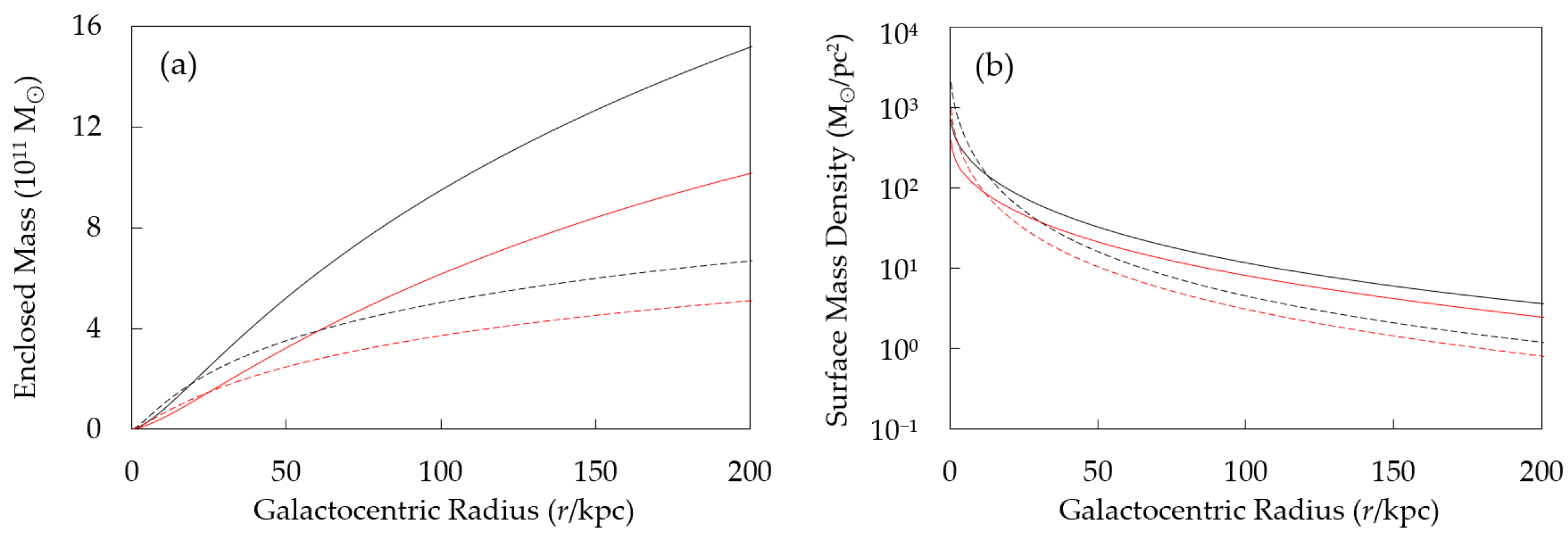 Galaxies 08 00036 g002