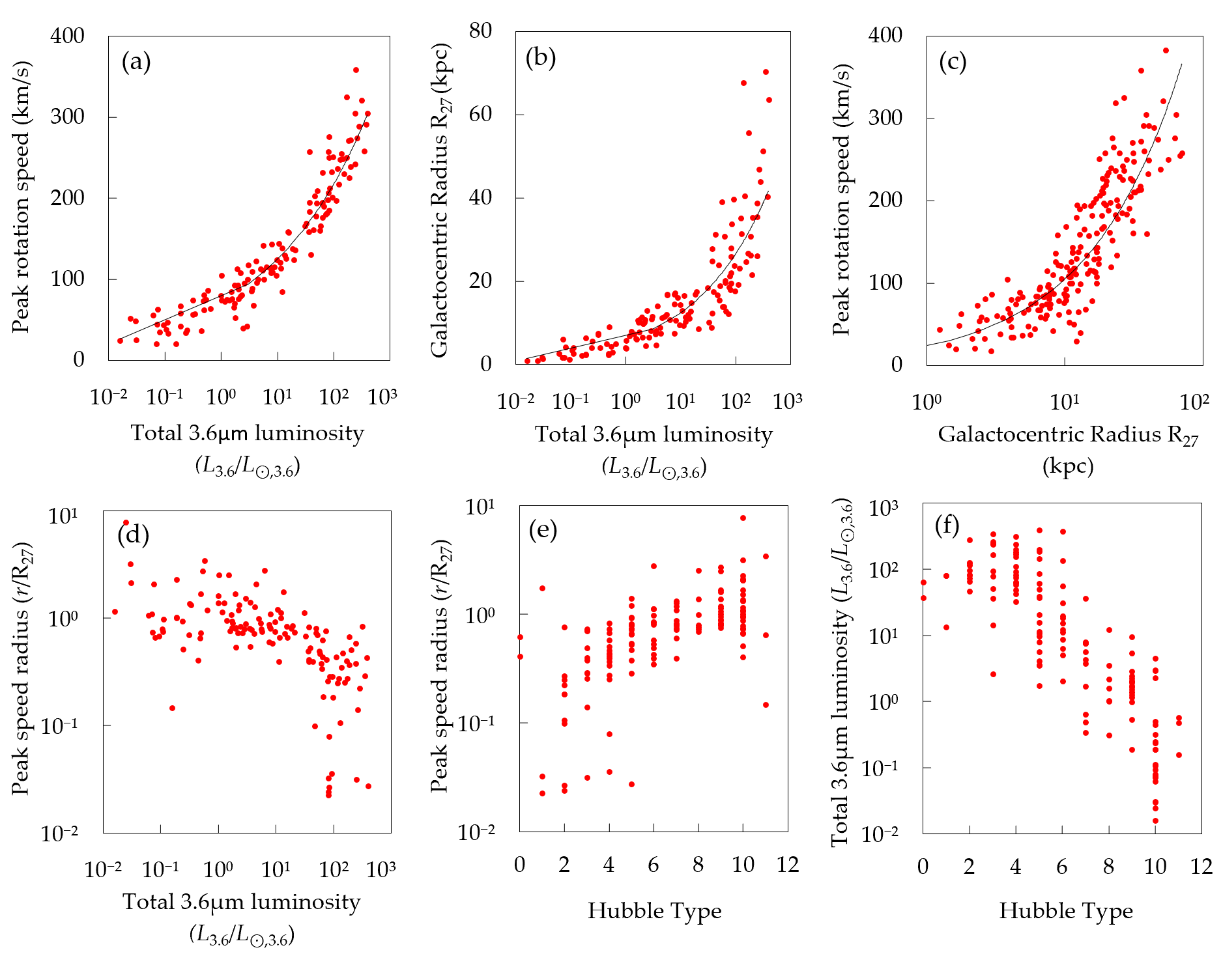 Galaxies 08 00036 g004