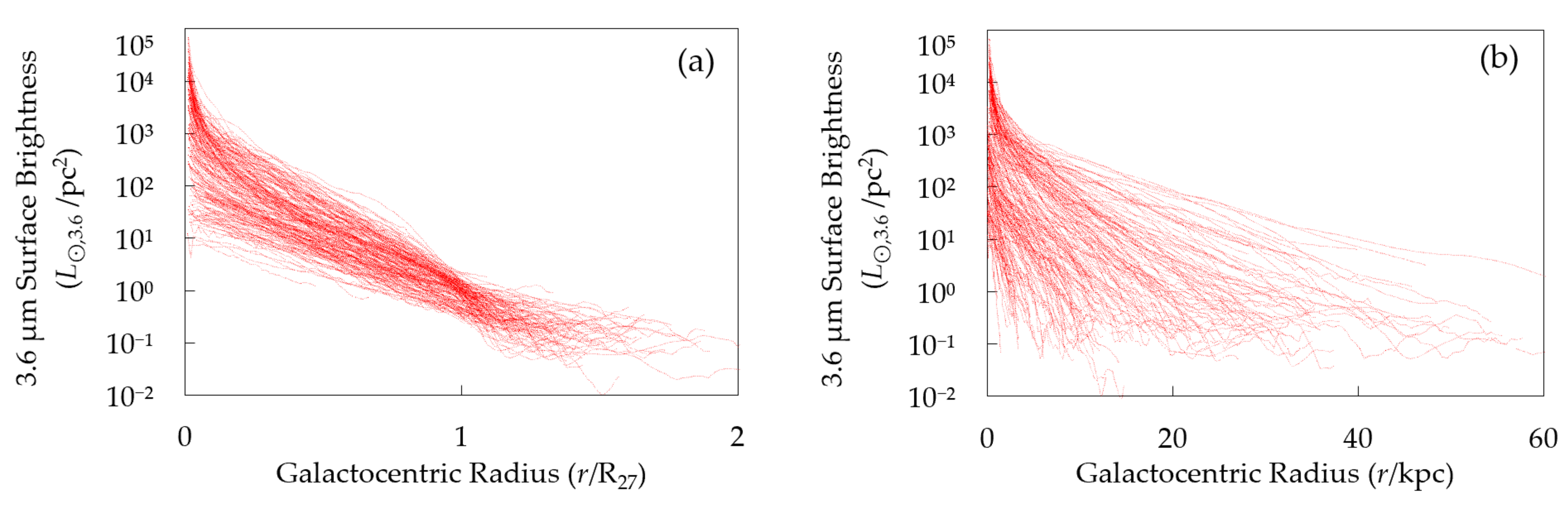 Galaxies 08 00036 g005