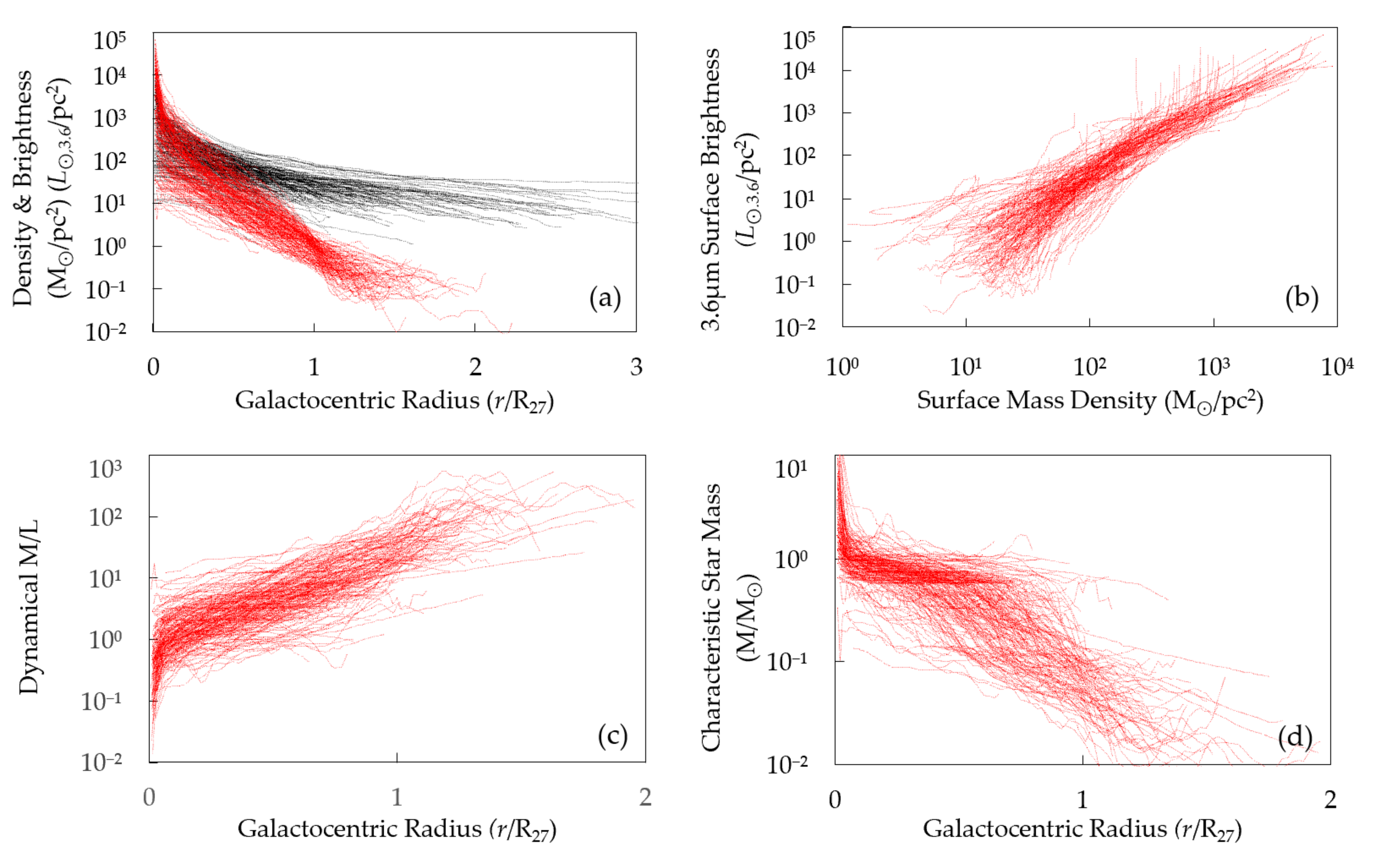 Galaxies 08 00036 g008
